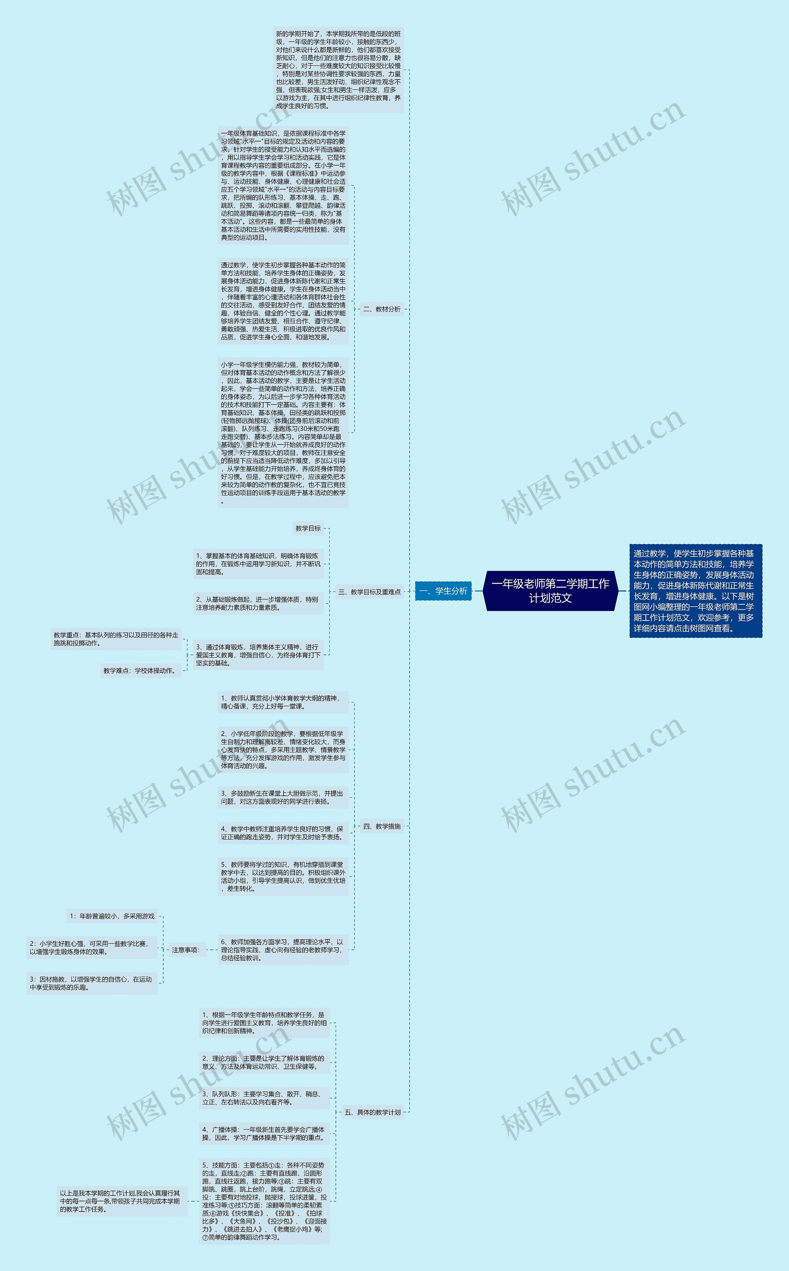 一年级老师第二学期工作计划范文思维导图