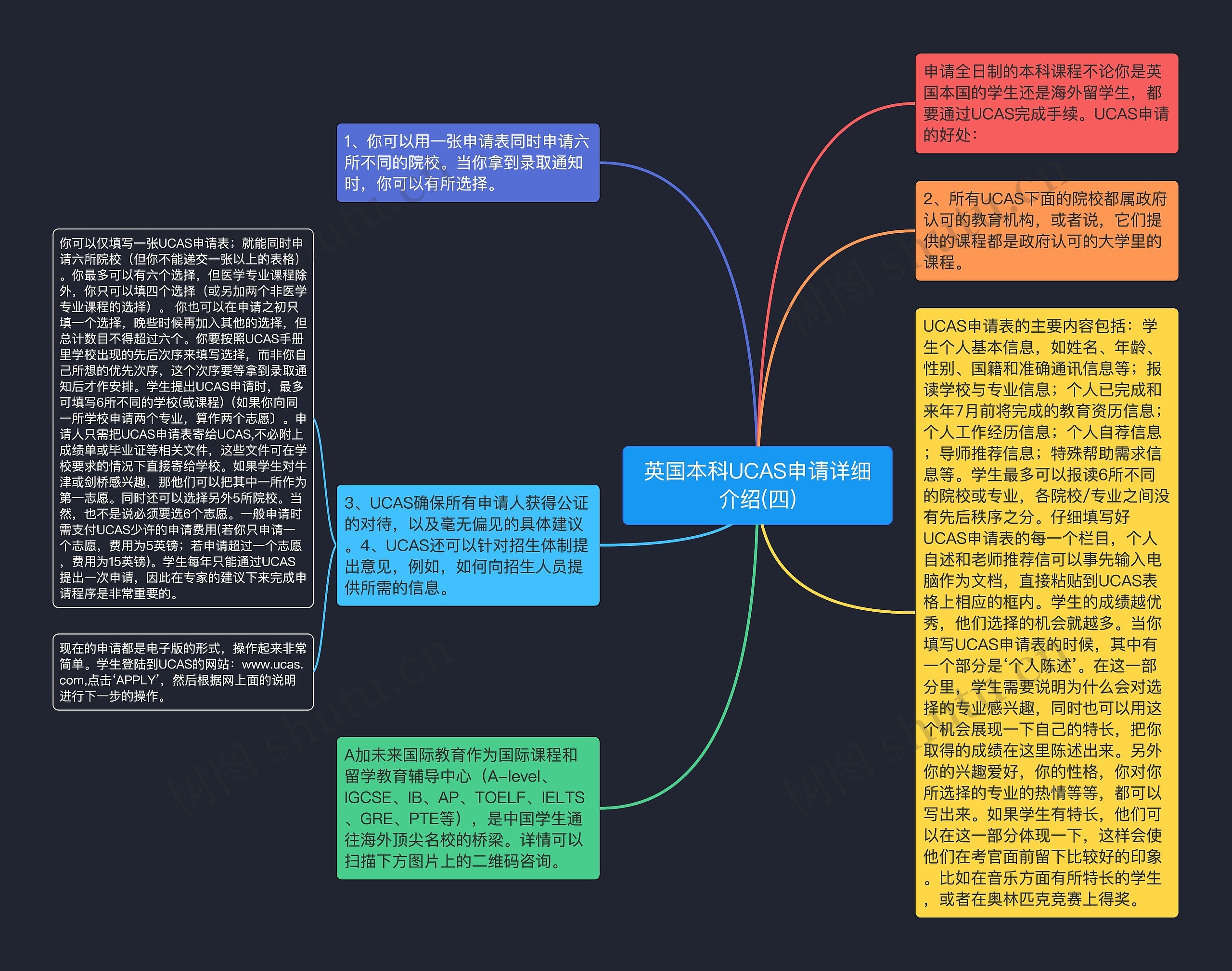 英国本科UCAS申请详细介绍(四)