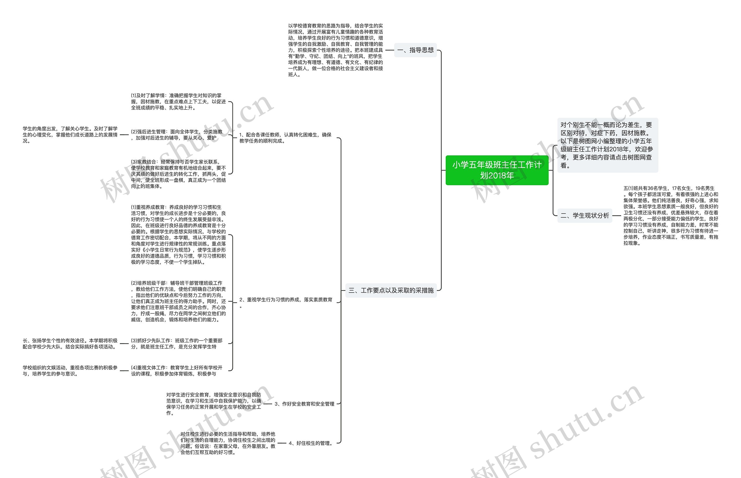 小学五年级班主任工作计划2018年思维导图