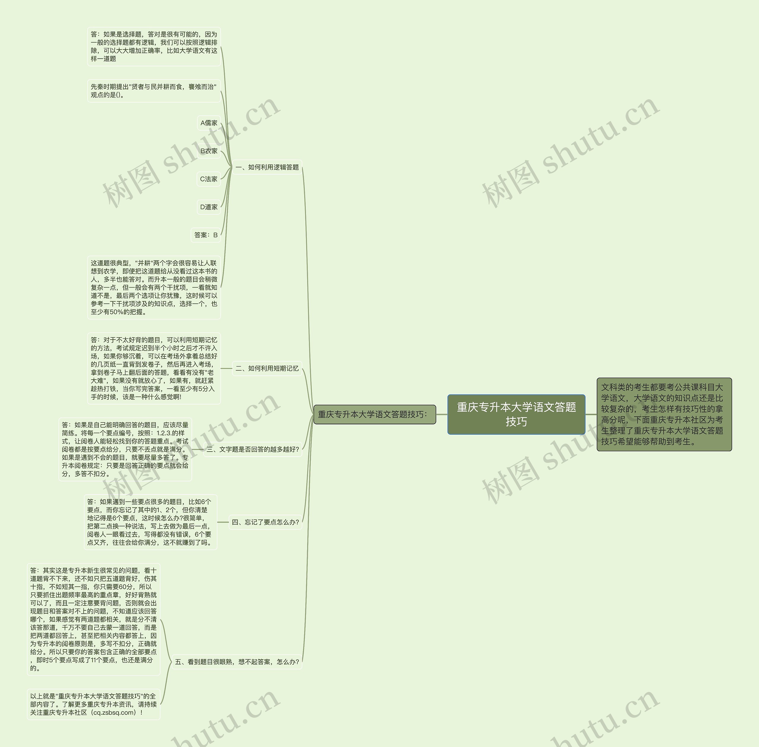 重庆专升本大学语文答题技巧思维导图