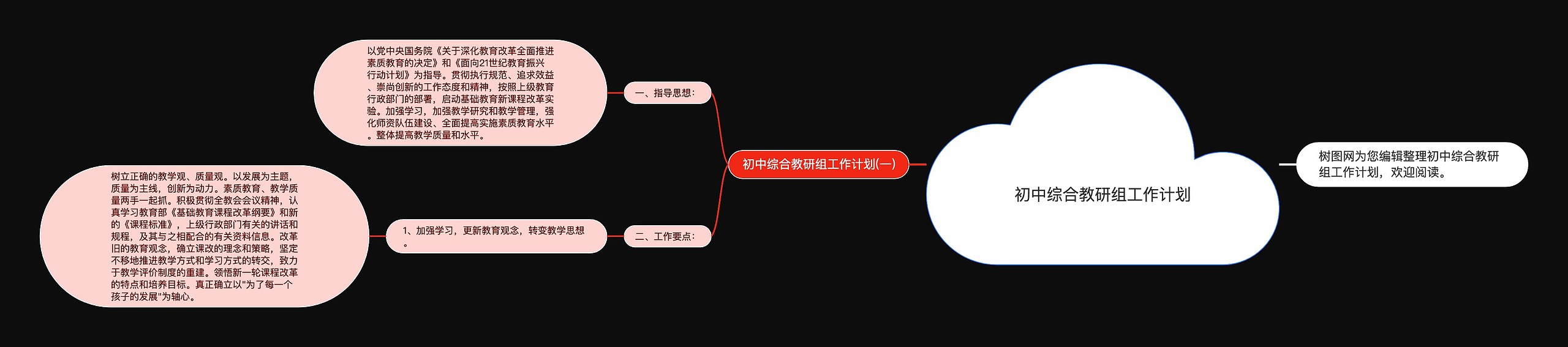 初中综合教研组工作计划思维导图