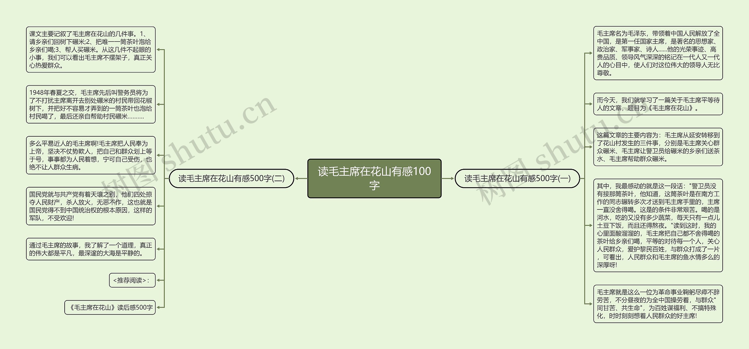 读毛主席在花山有感100字思维导图