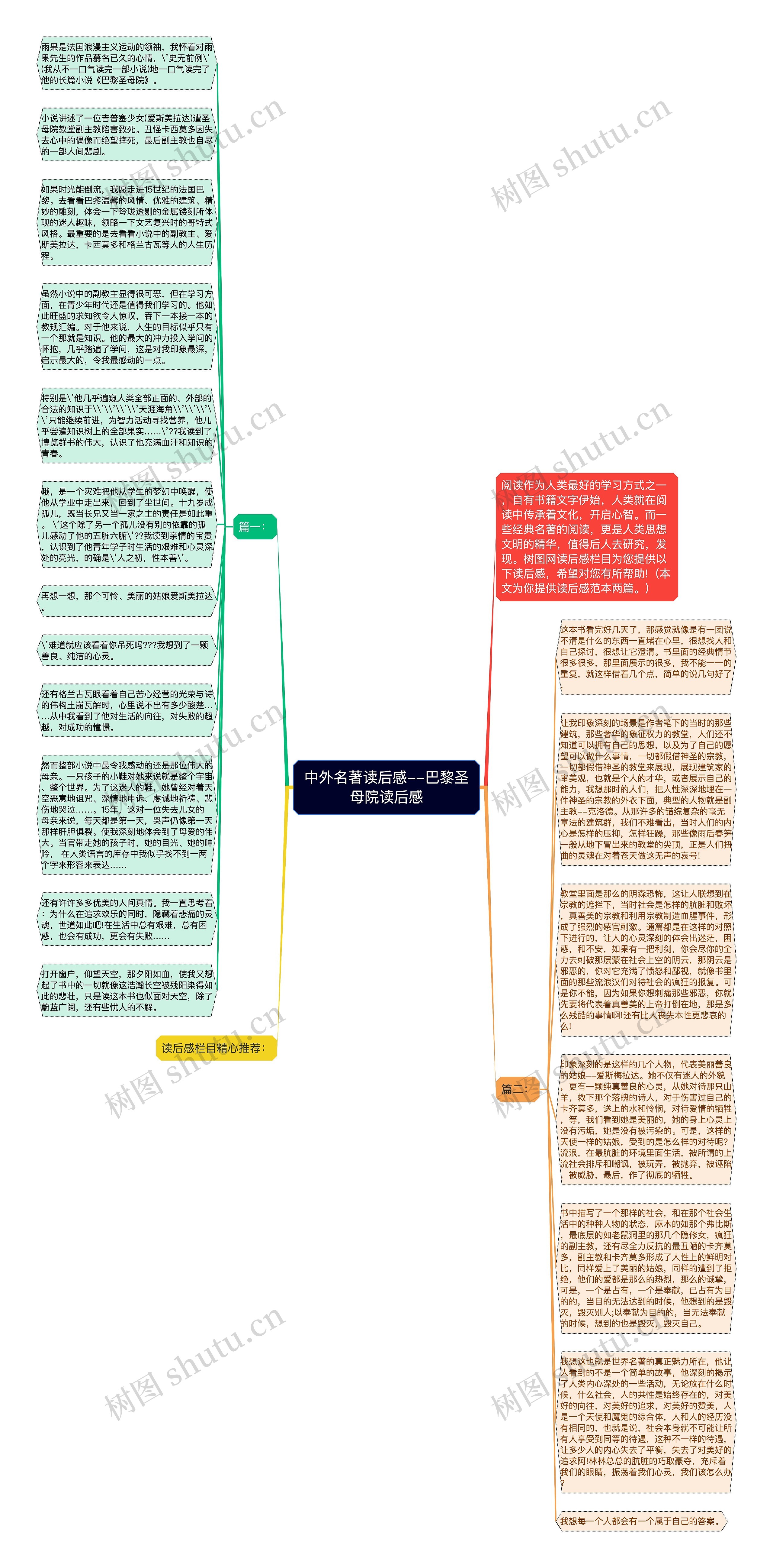 中外名著读后感--巴黎圣母院读后感