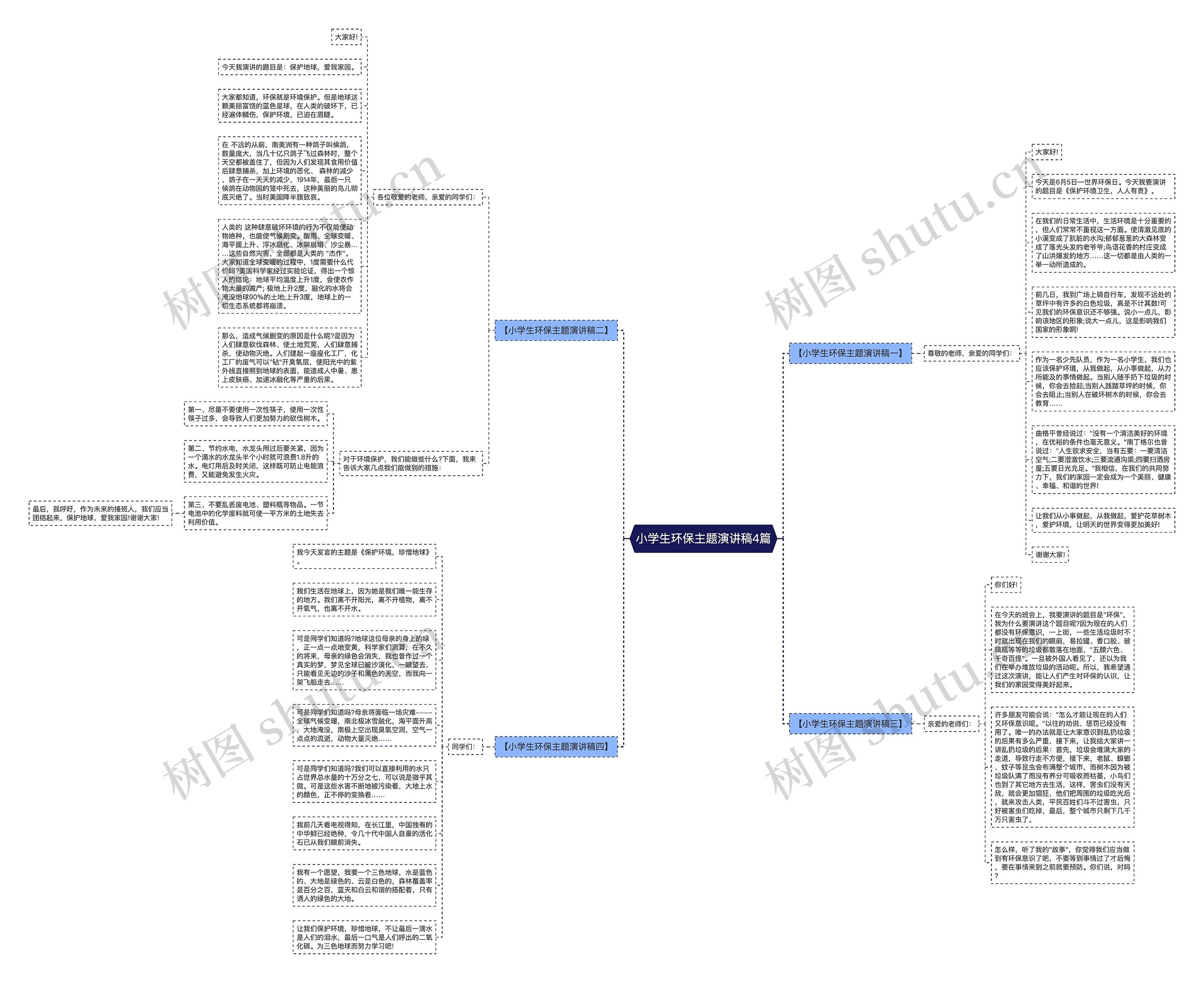 小学生环保主题演讲稿4篇思维导图
