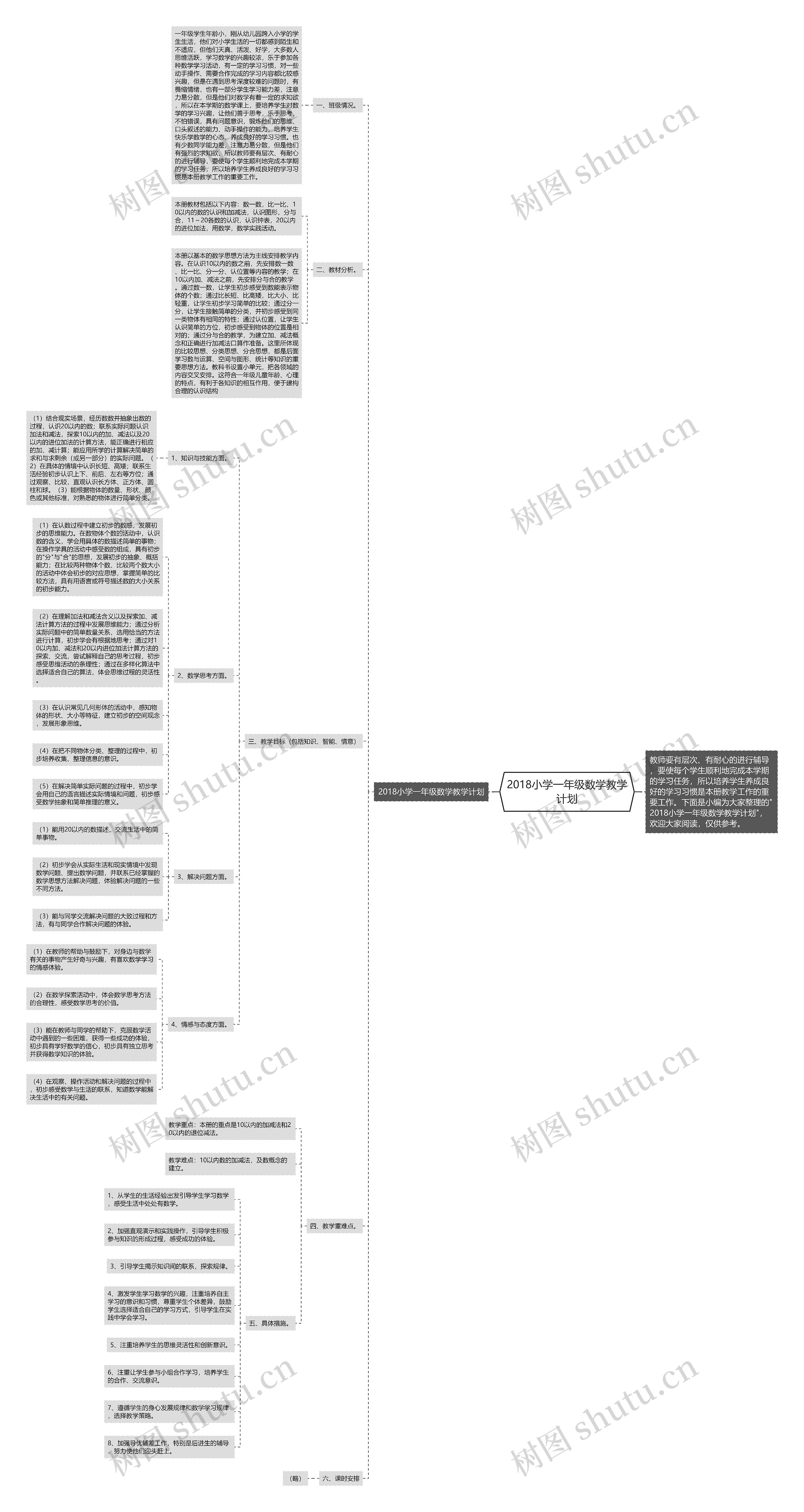 2018小学一年级数学教学计划思维导图