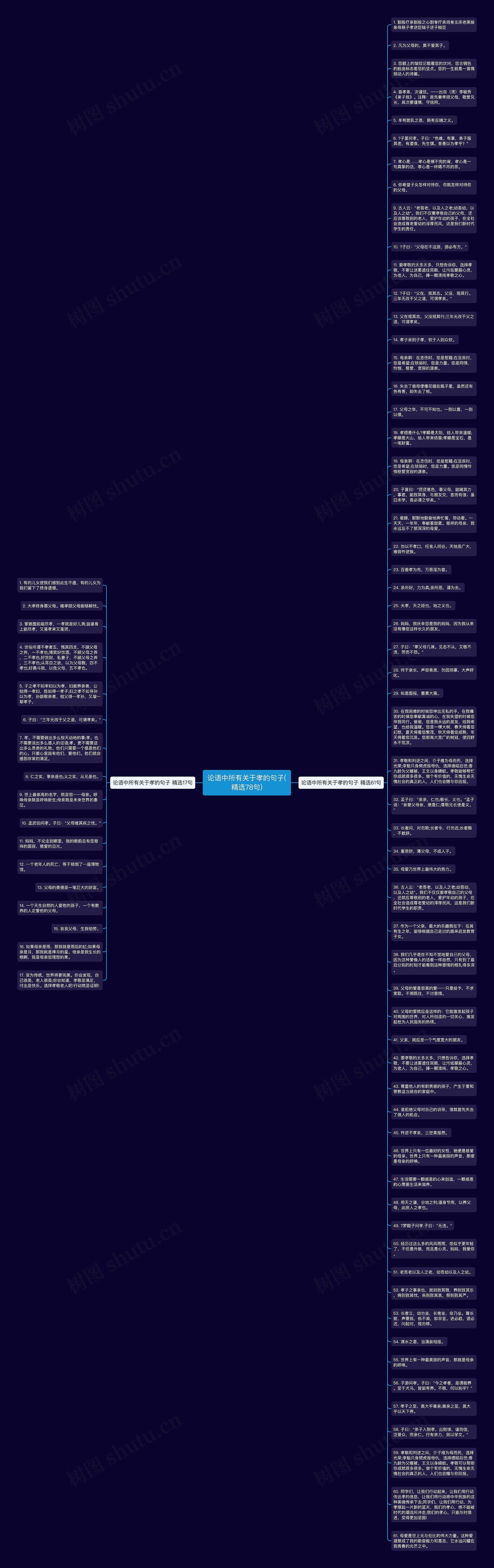 论语中所有关于孝的句子(精选78句)