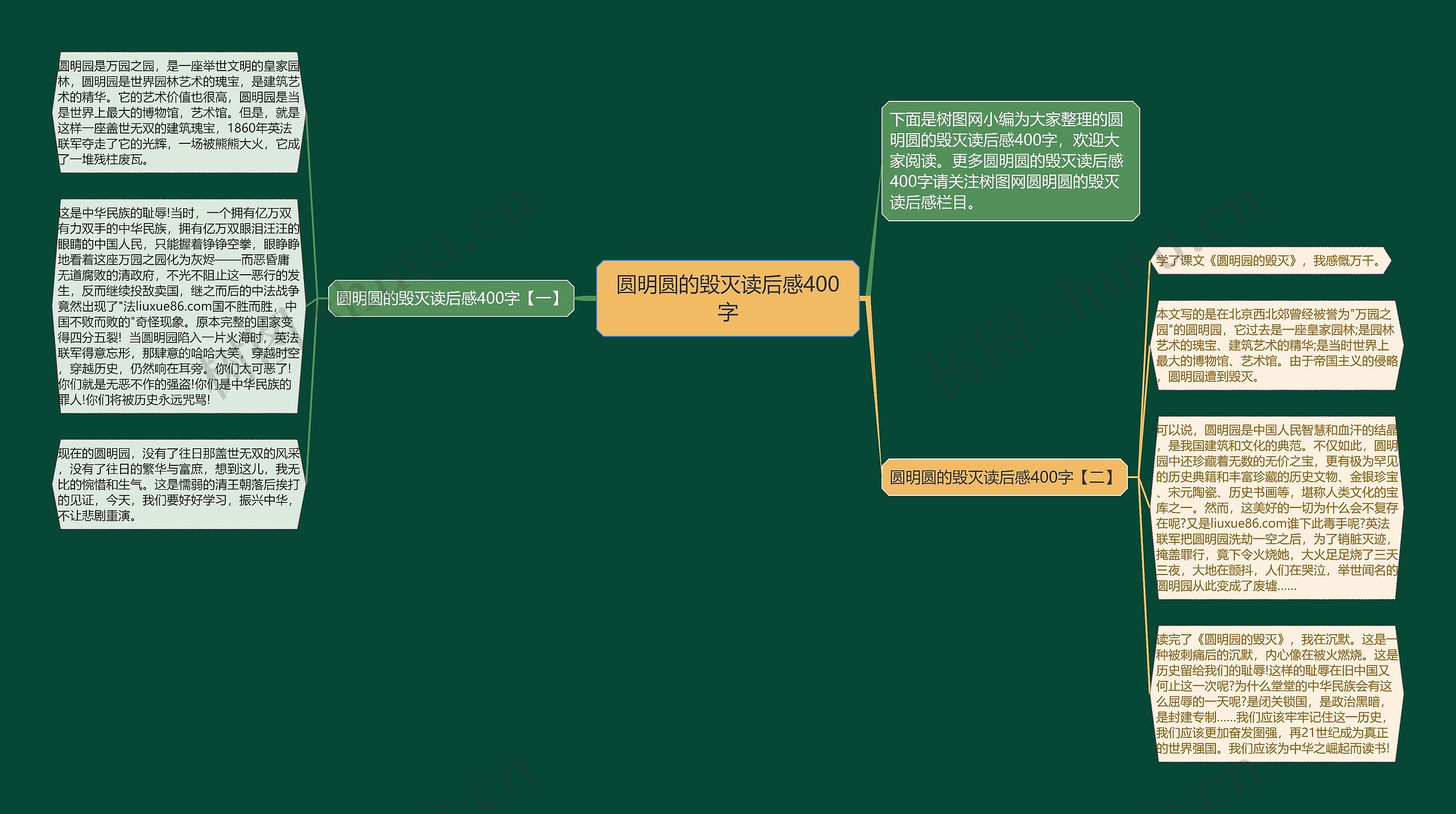 圆明圆的毁灭读后感400字思维导图