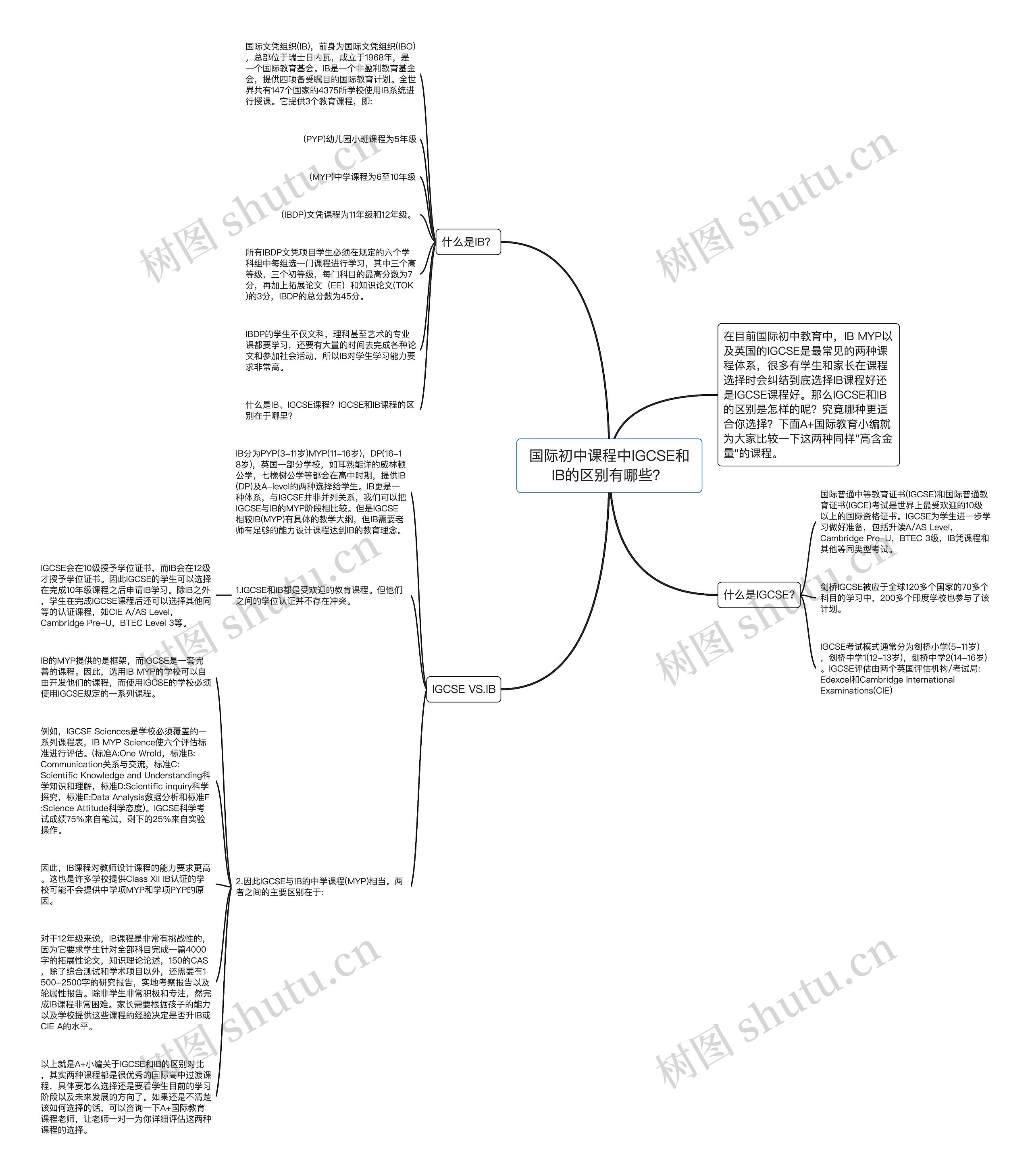 国际初中课程中IGCSE和IB的区别有哪些？思维导图