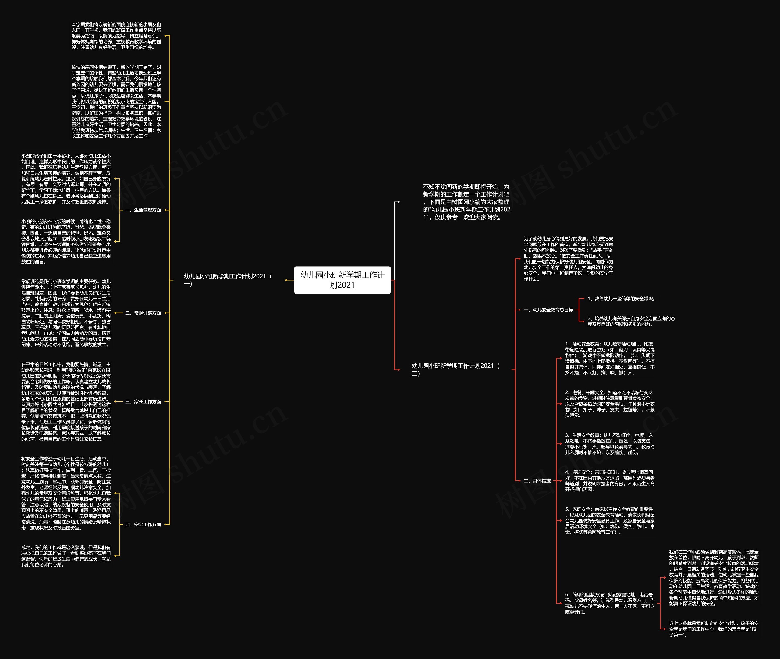 幼儿园小班新学期工作计划2021思维导图