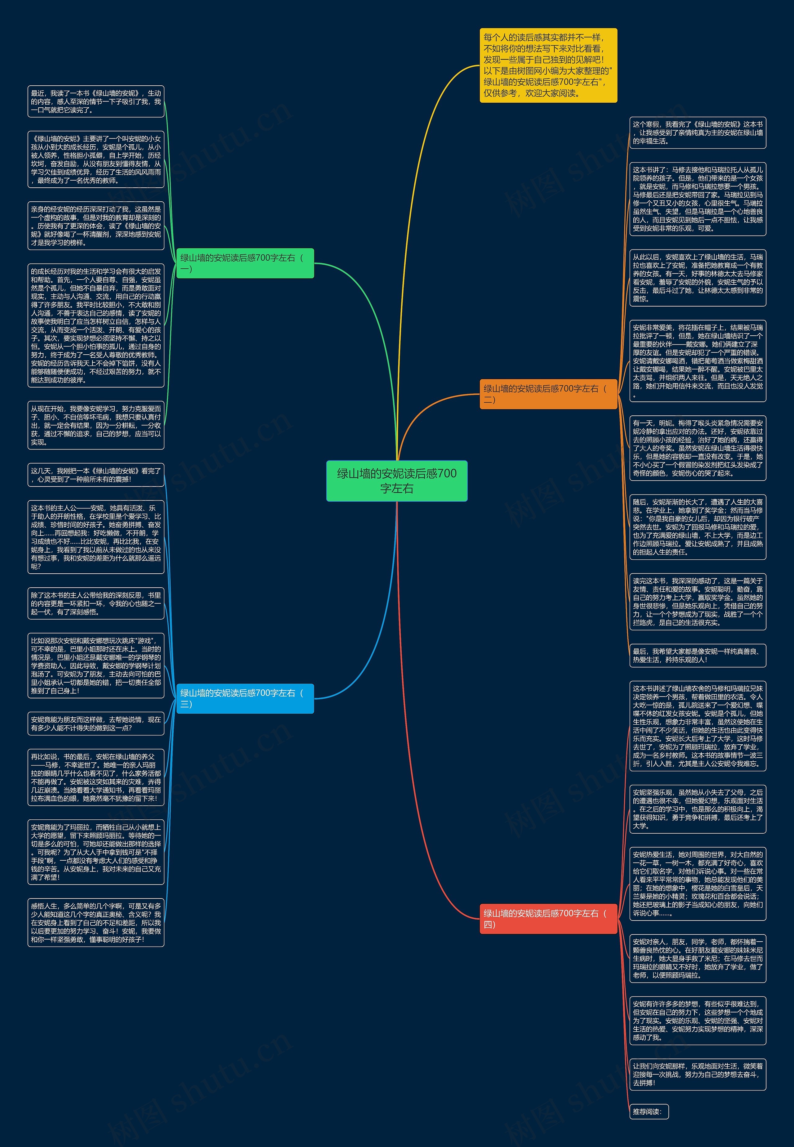 绿山墙的安妮读后感700字左右思维导图