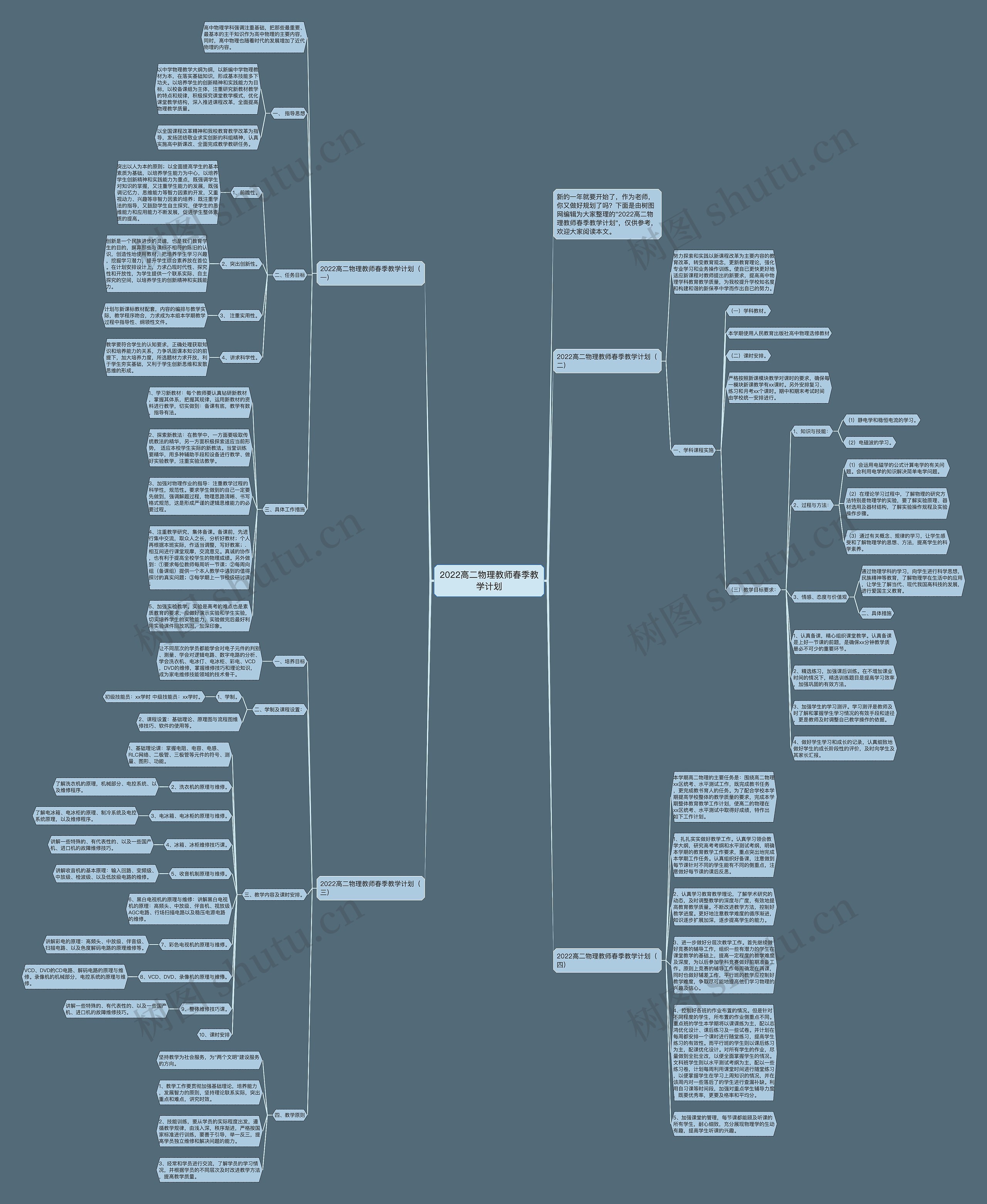 2022高二物理教师春季教学计划思维导图