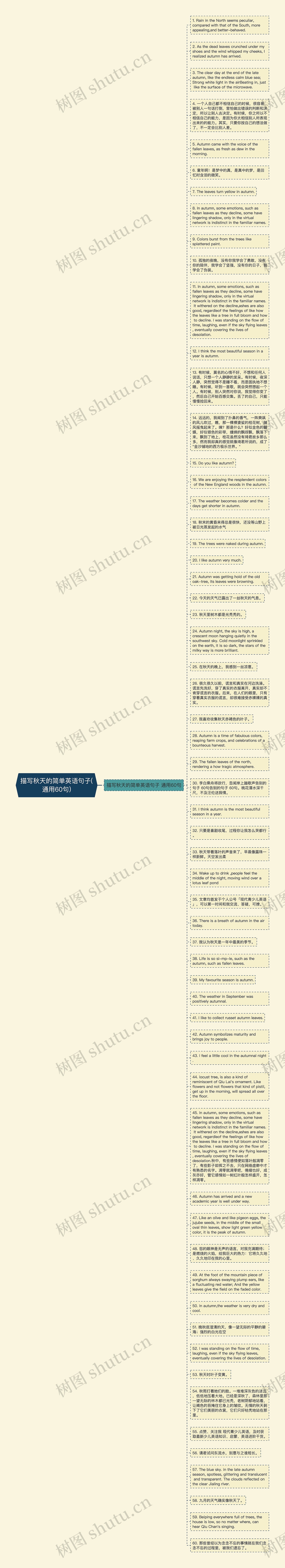 描写秋天的简单英语句子(通用60句)思维导图