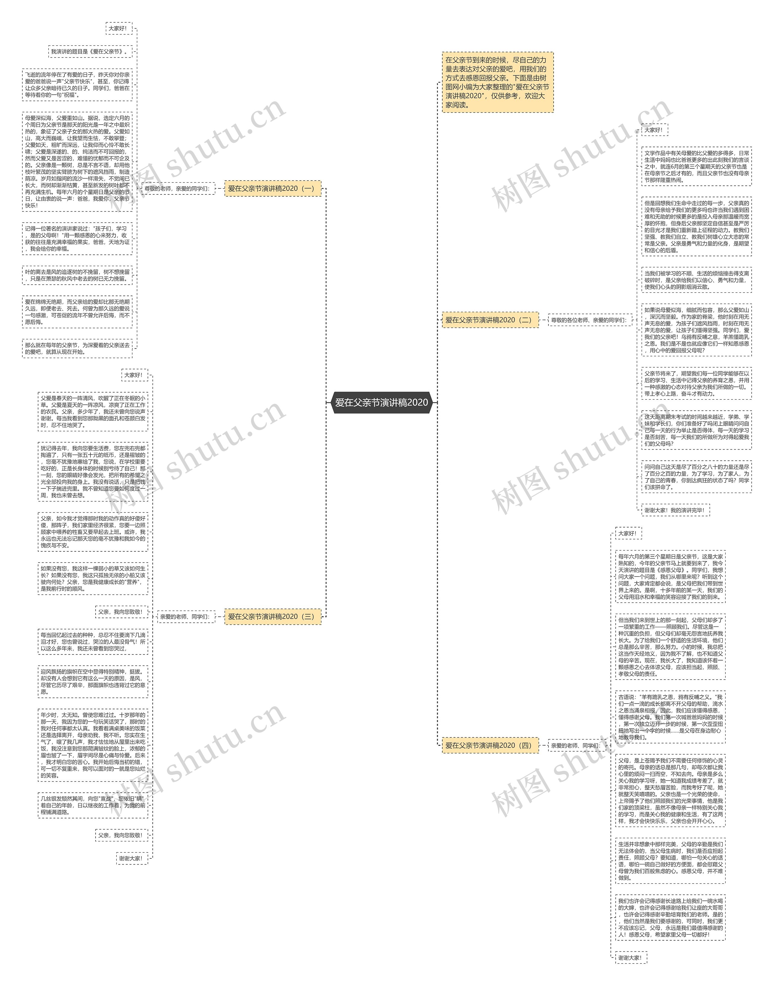 爱在父亲节演讲稿2020思维导图