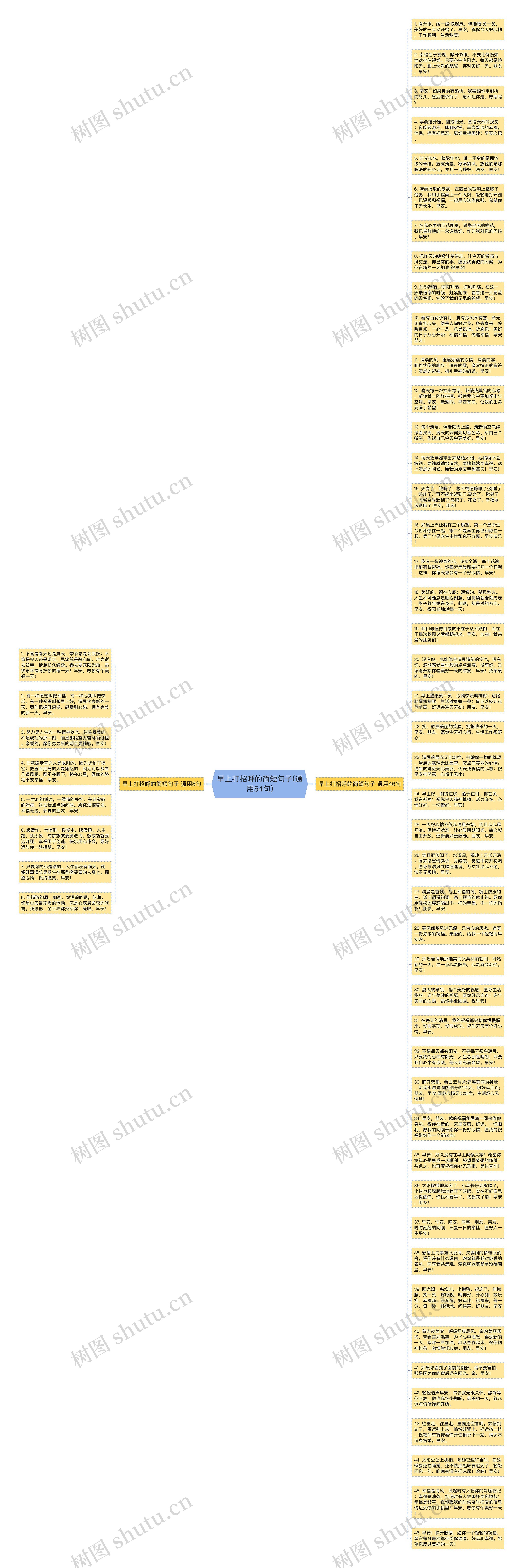 早上打招呼的简短句子(通用54句)思维导图