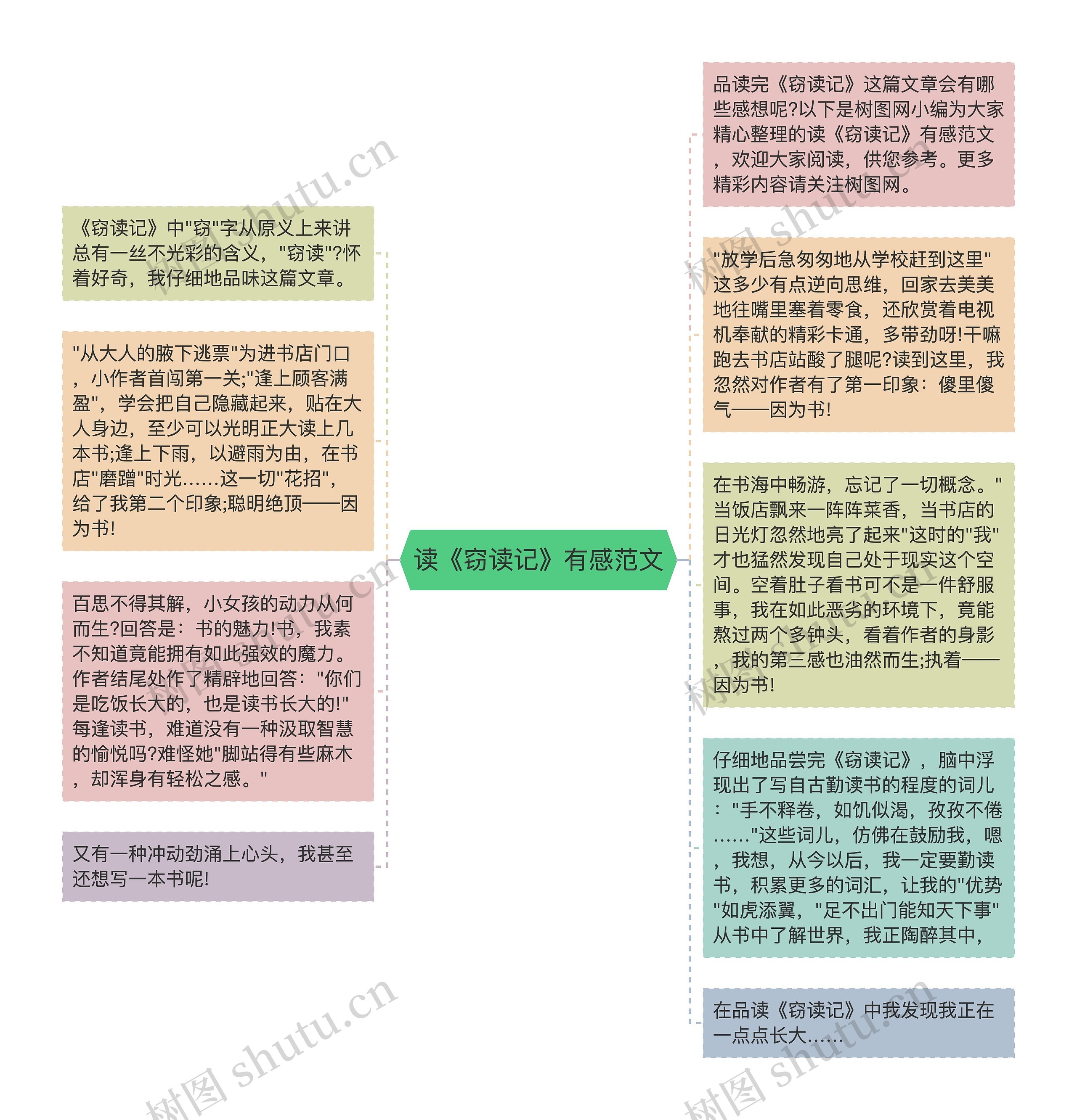 读《窃读记》有感范文思维导图