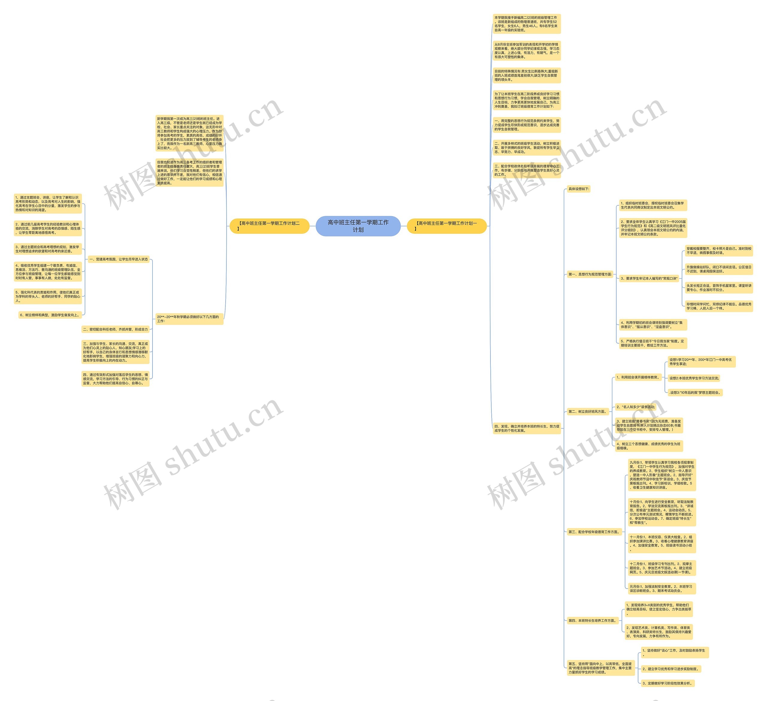 高中班主任第一学期工作计划思维导图