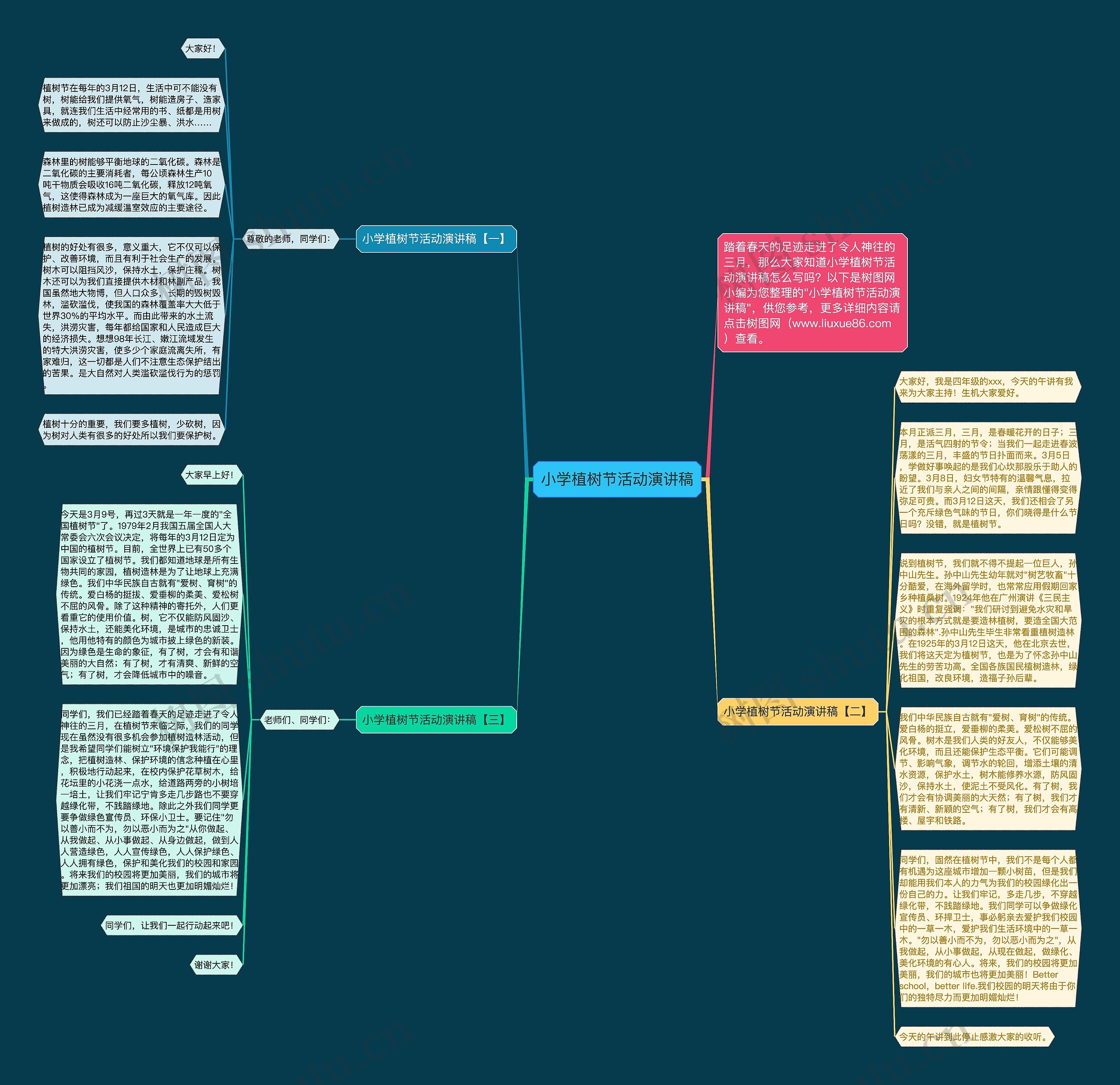 小学植树节活动演讲稿思维导图