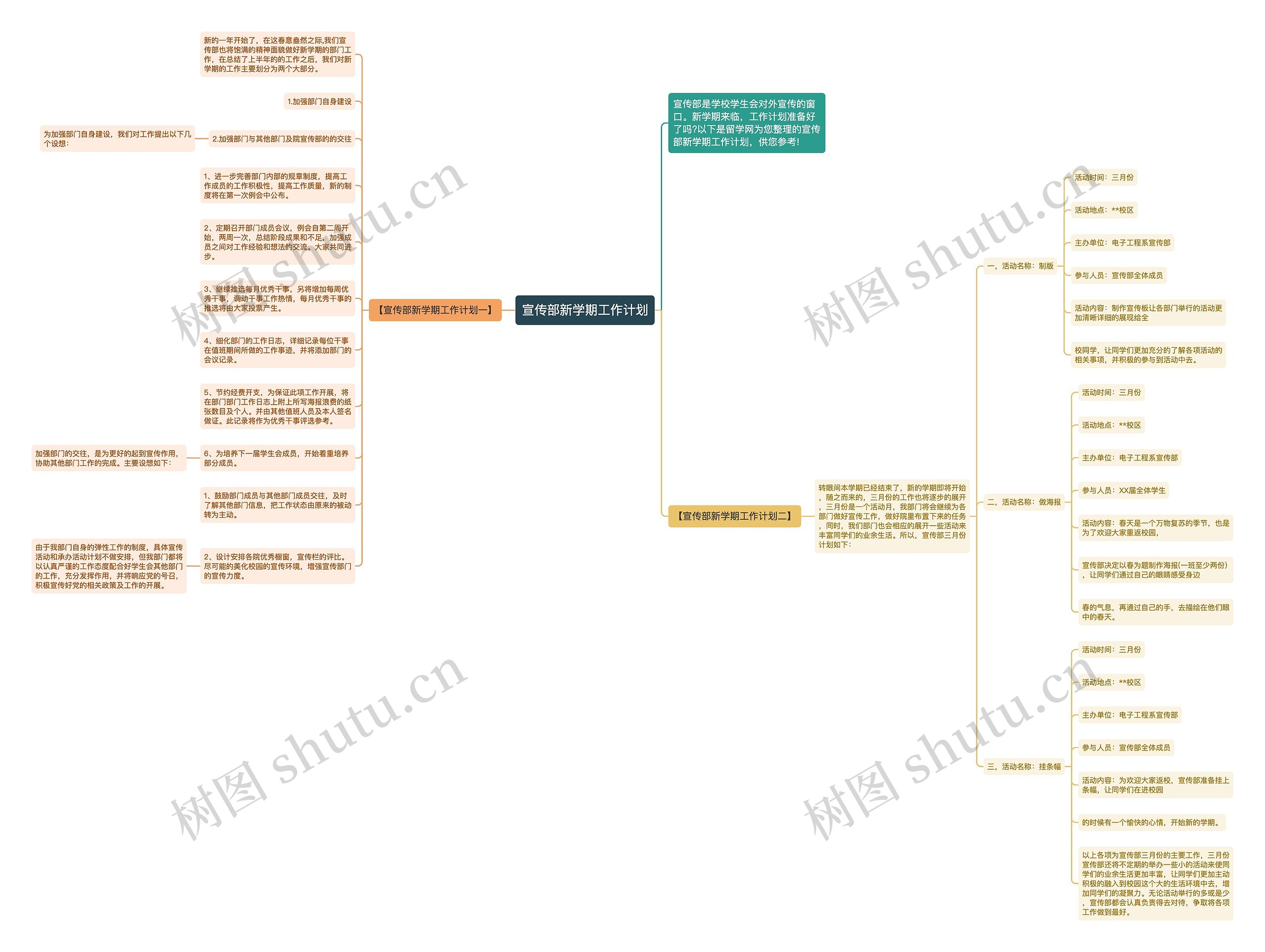 宣传部新学期工作计划思维导图
