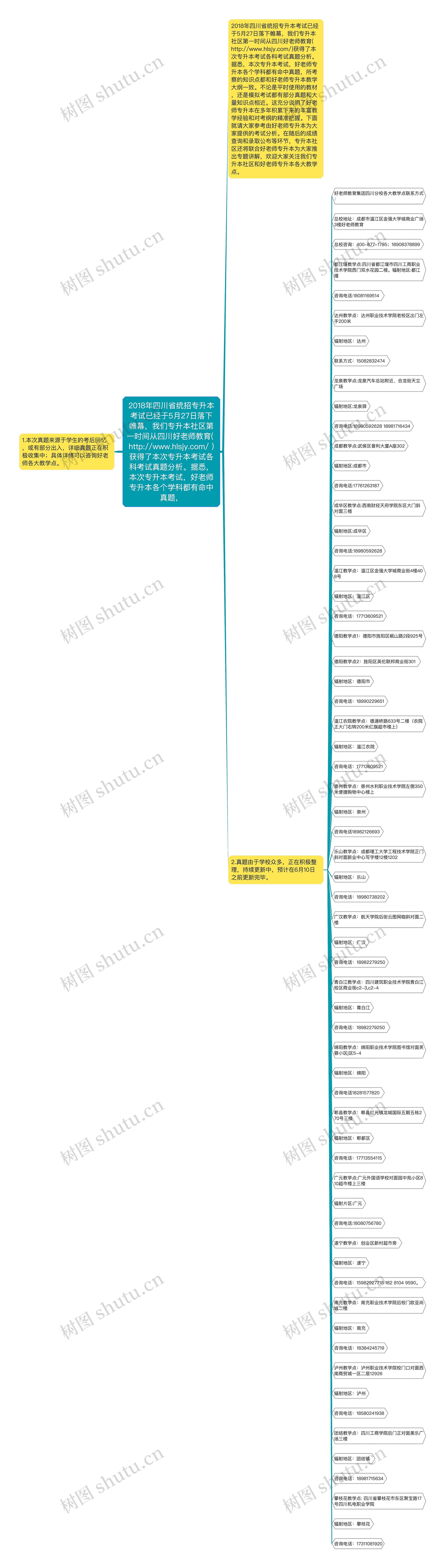 2018年四川省统招专升本考试已经于5月27日落下帷幕,我们专升本社区第一时间从四川好老师教育( http://www.hlsjy.com/ )获得了本次专升本考试各科考试真题分析。据悉,本次专升本考试,好老师专升本各个学科都有命中真题, 2018年四川省统招专升本考试已经于5月27日落下帷幕,我们专升本社区第一时间从四川好老师教育( http://www.hlsjy.com/ )获得了本次专升本考试各科考试真题分析。据悉,本次专升本考试,好老师专升本各个学科都有命中真题,