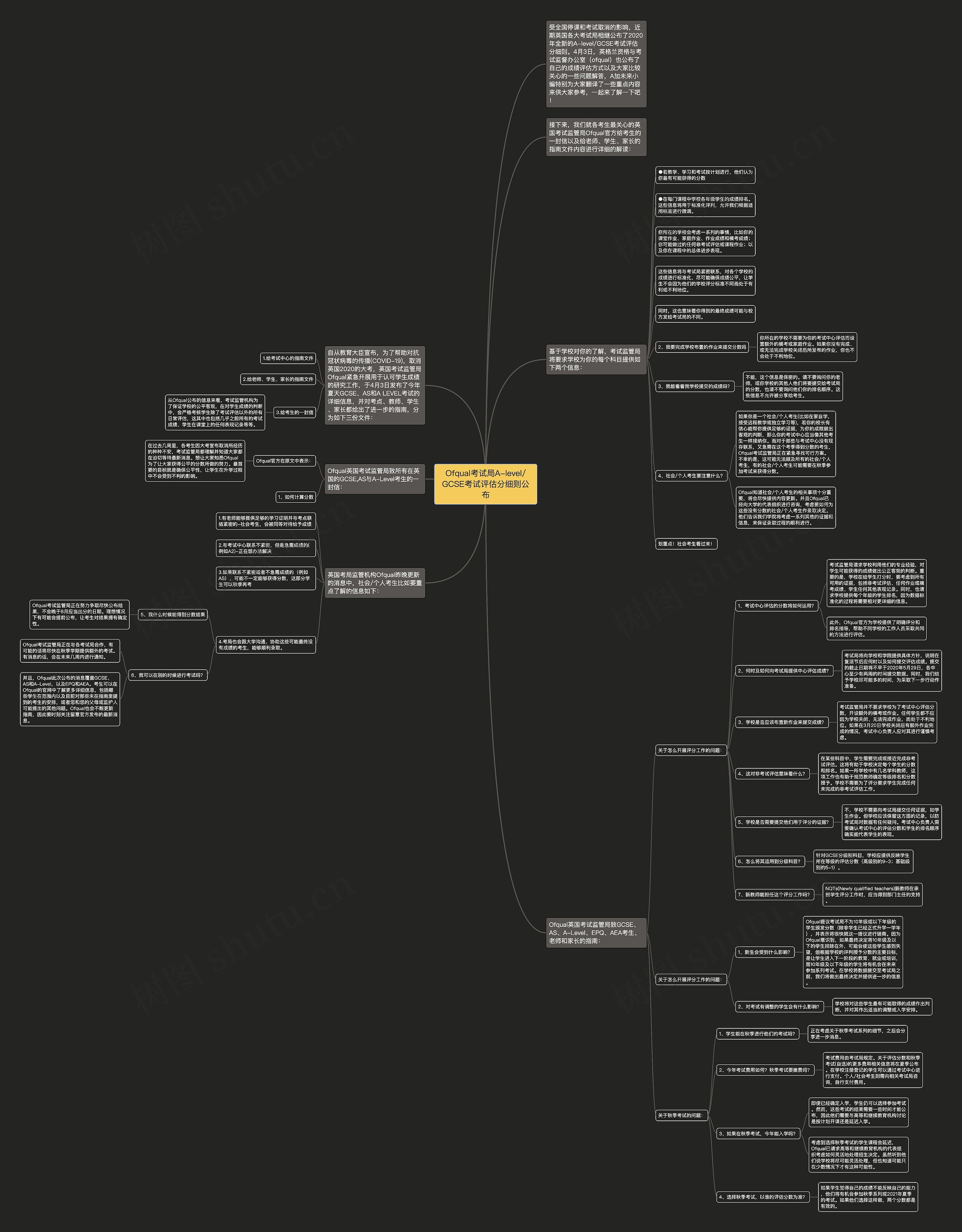 Ofqual考试局A-level/GCSE考试评估分细则公布思维导图