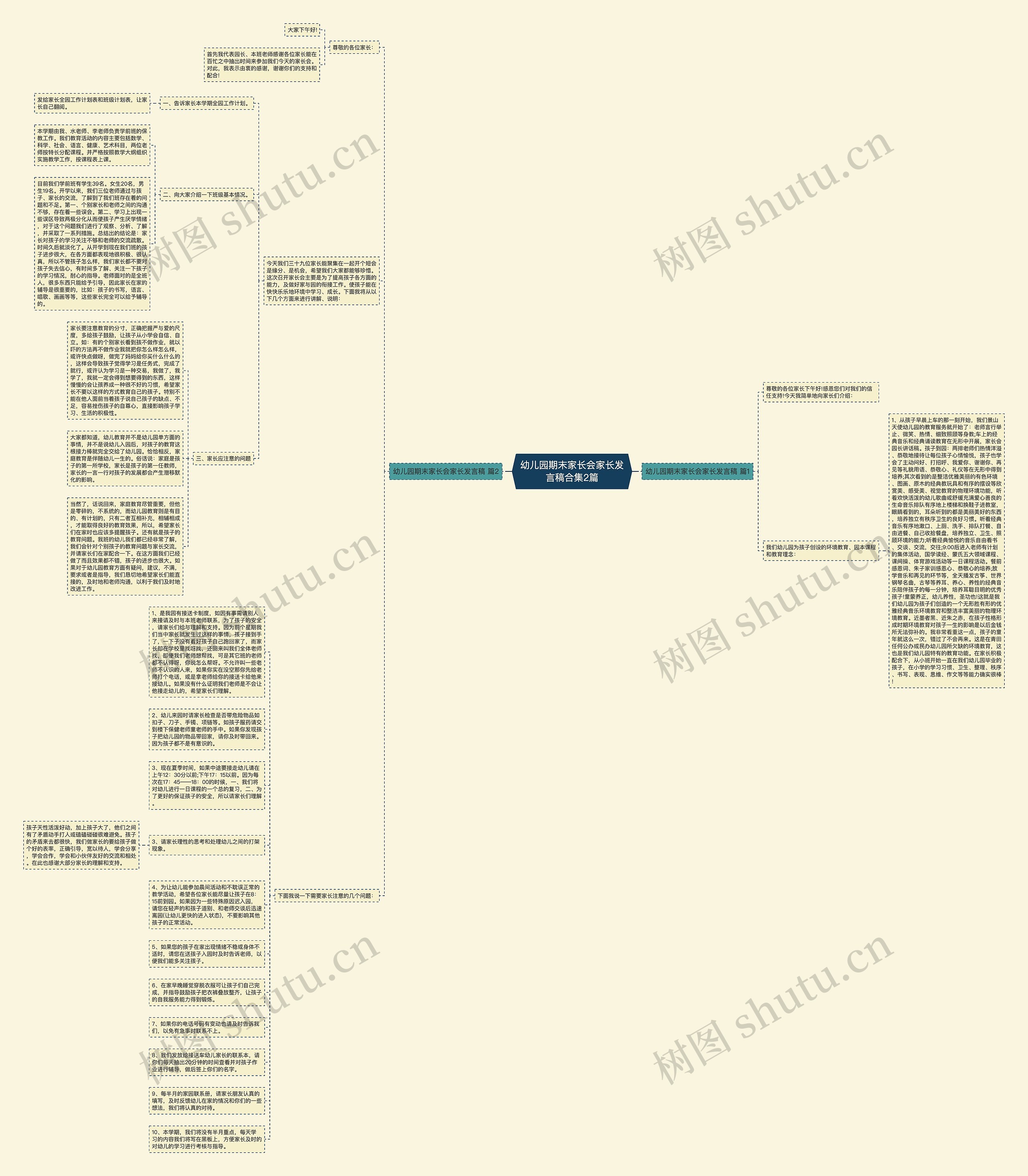 幼儿园期末家长会家长发言稿合集2篇思维导图