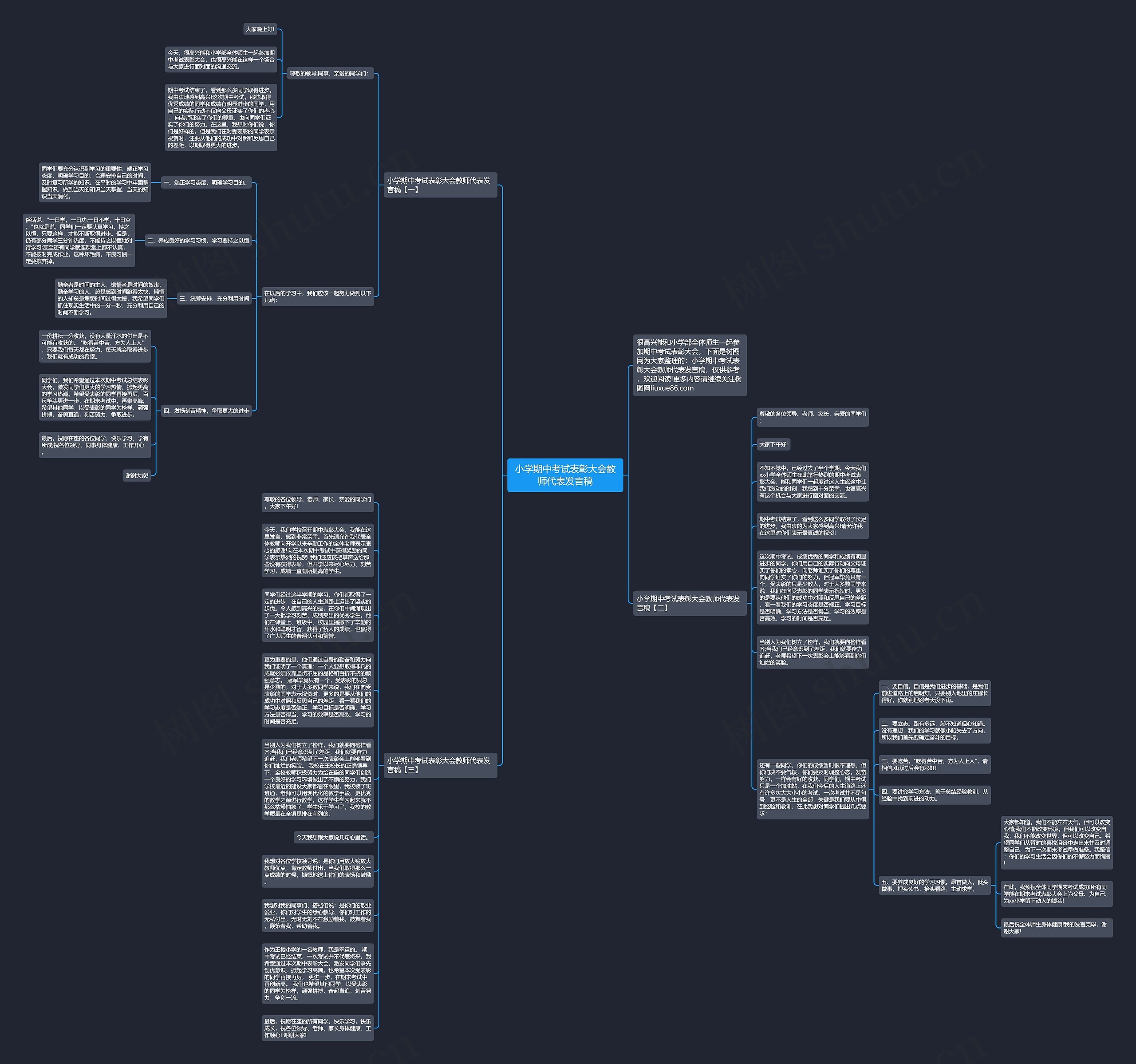 小学期中考试表彰大会教师代表发言稿思维导图