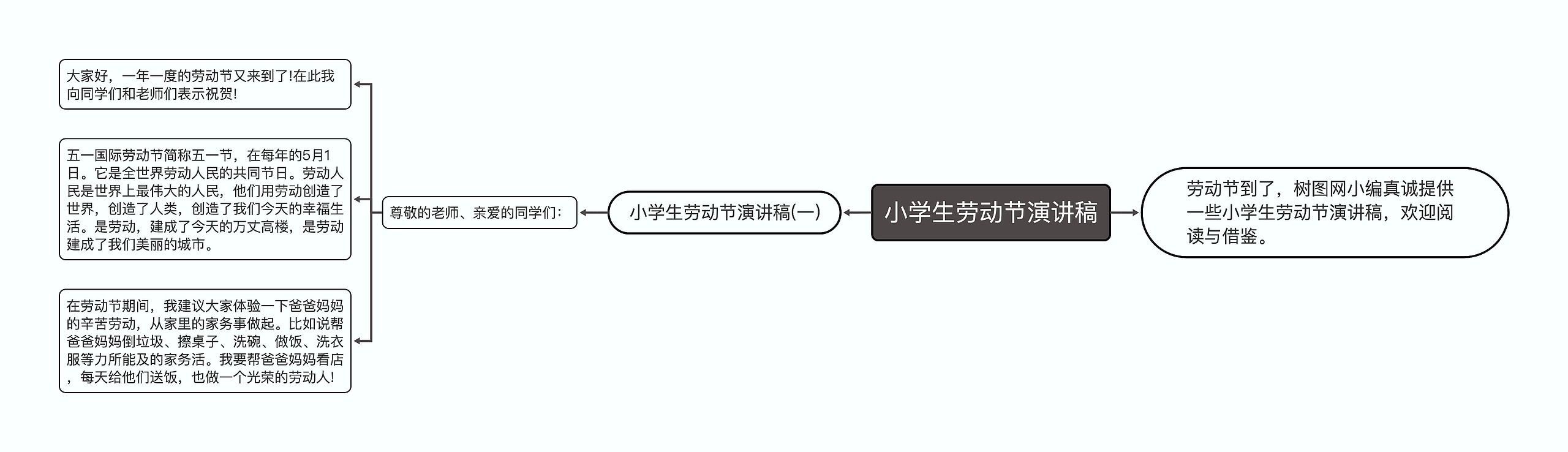 小学生劳动节演讲稿