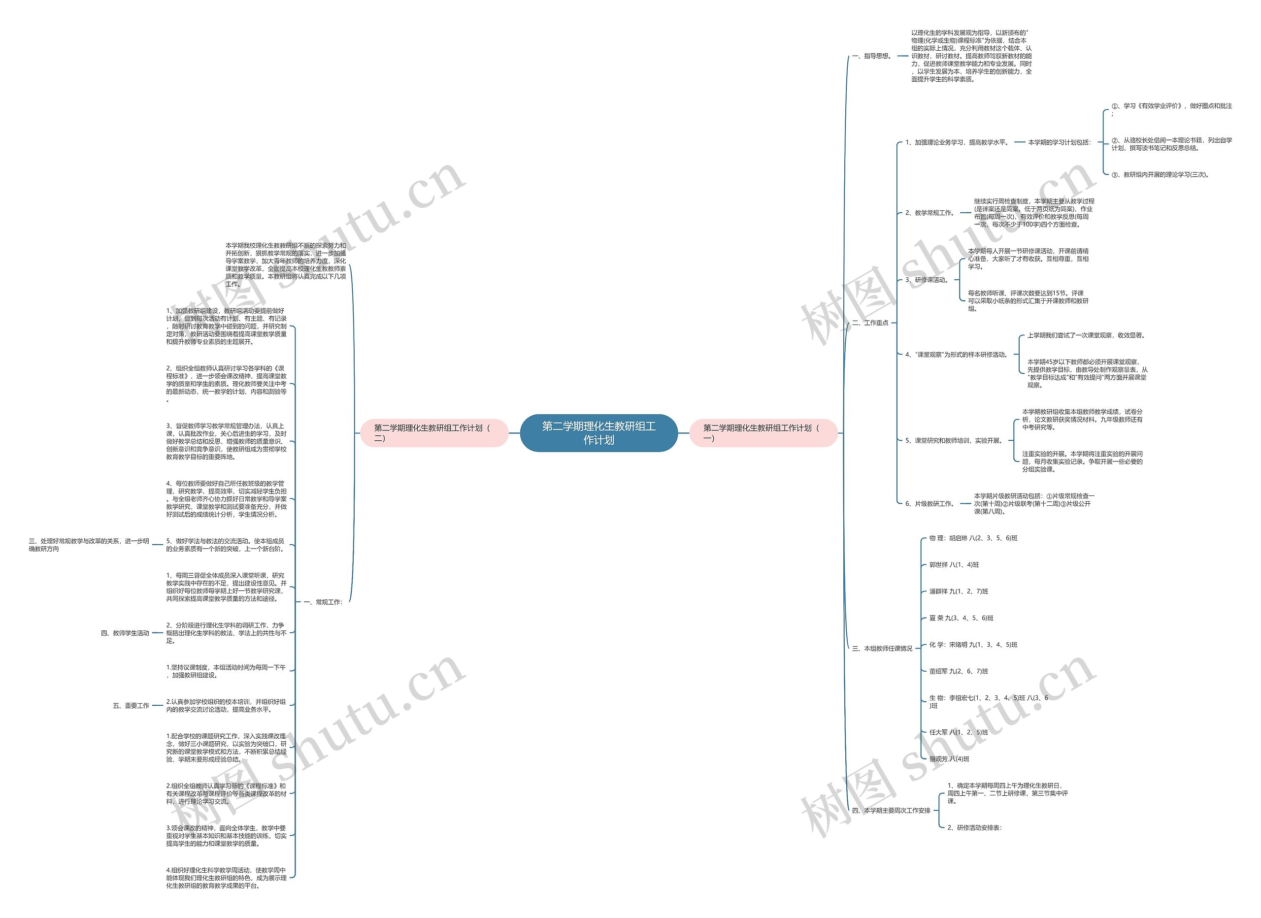 第二学期理化生教研组工作计划思维导图高清图 第二学期理化生教研组工作计划思维导图