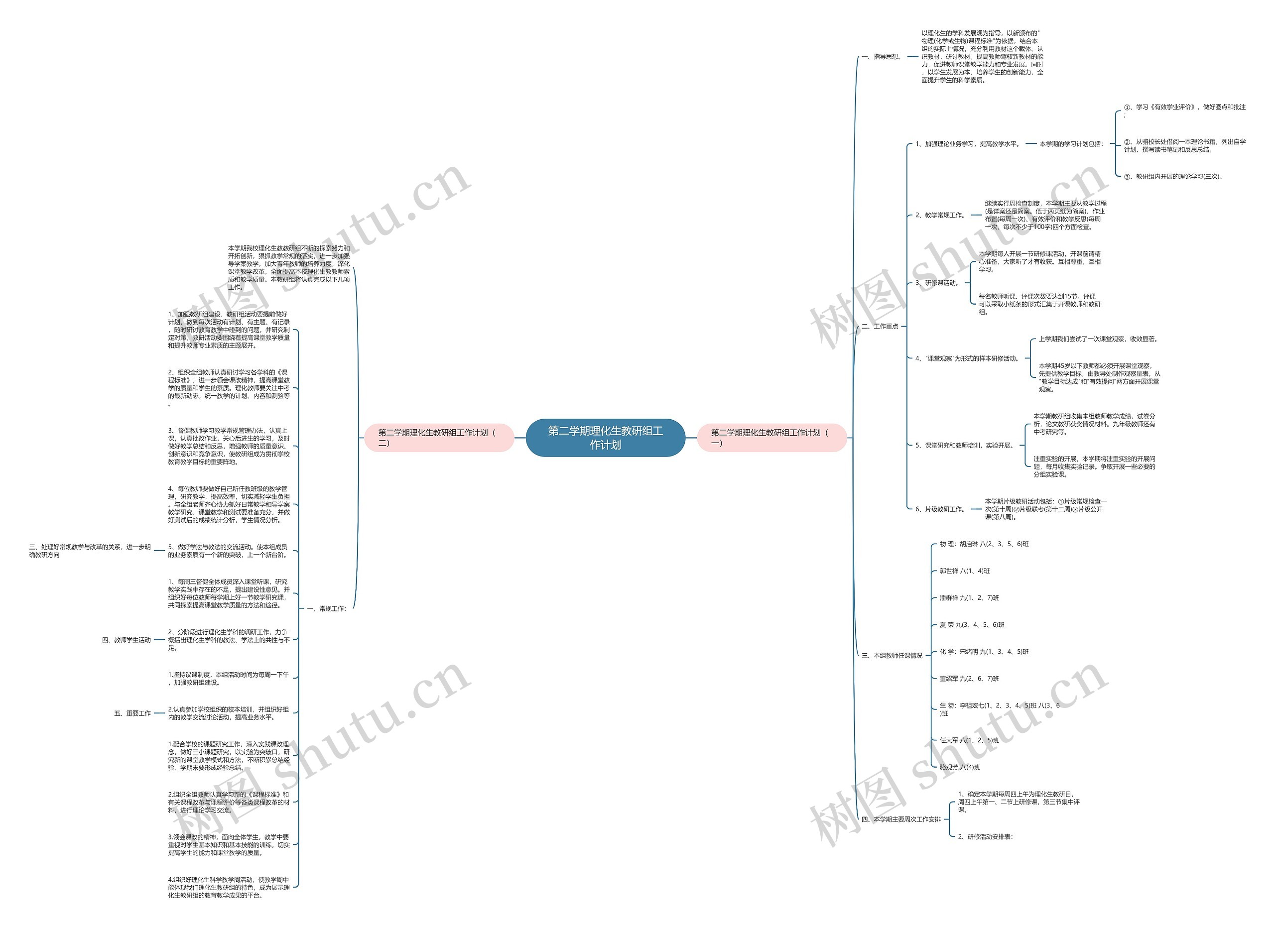 第二学期理化生教研组工作计划思维导图