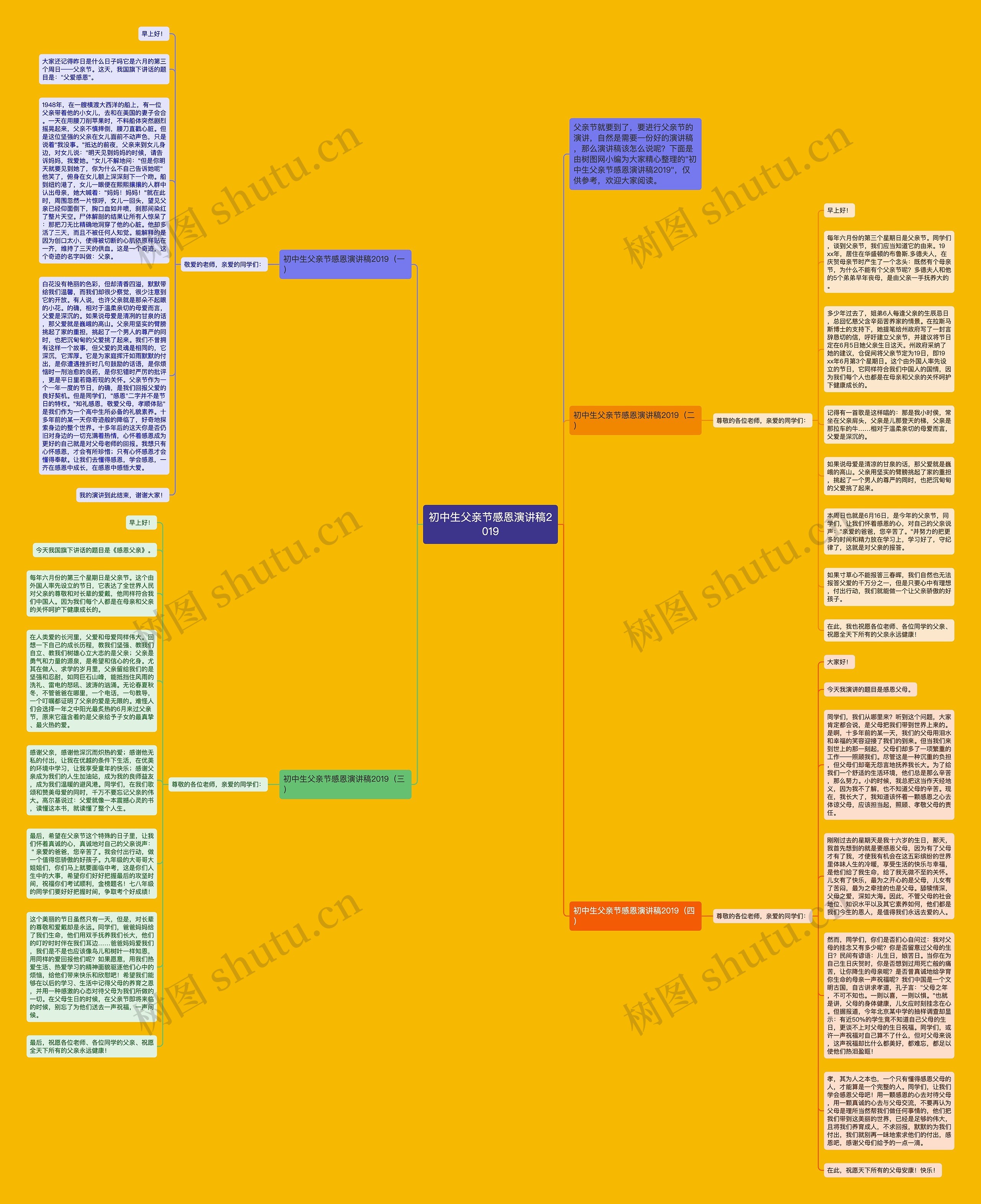 初中生父亲节感恩演讲稿2019思维导图