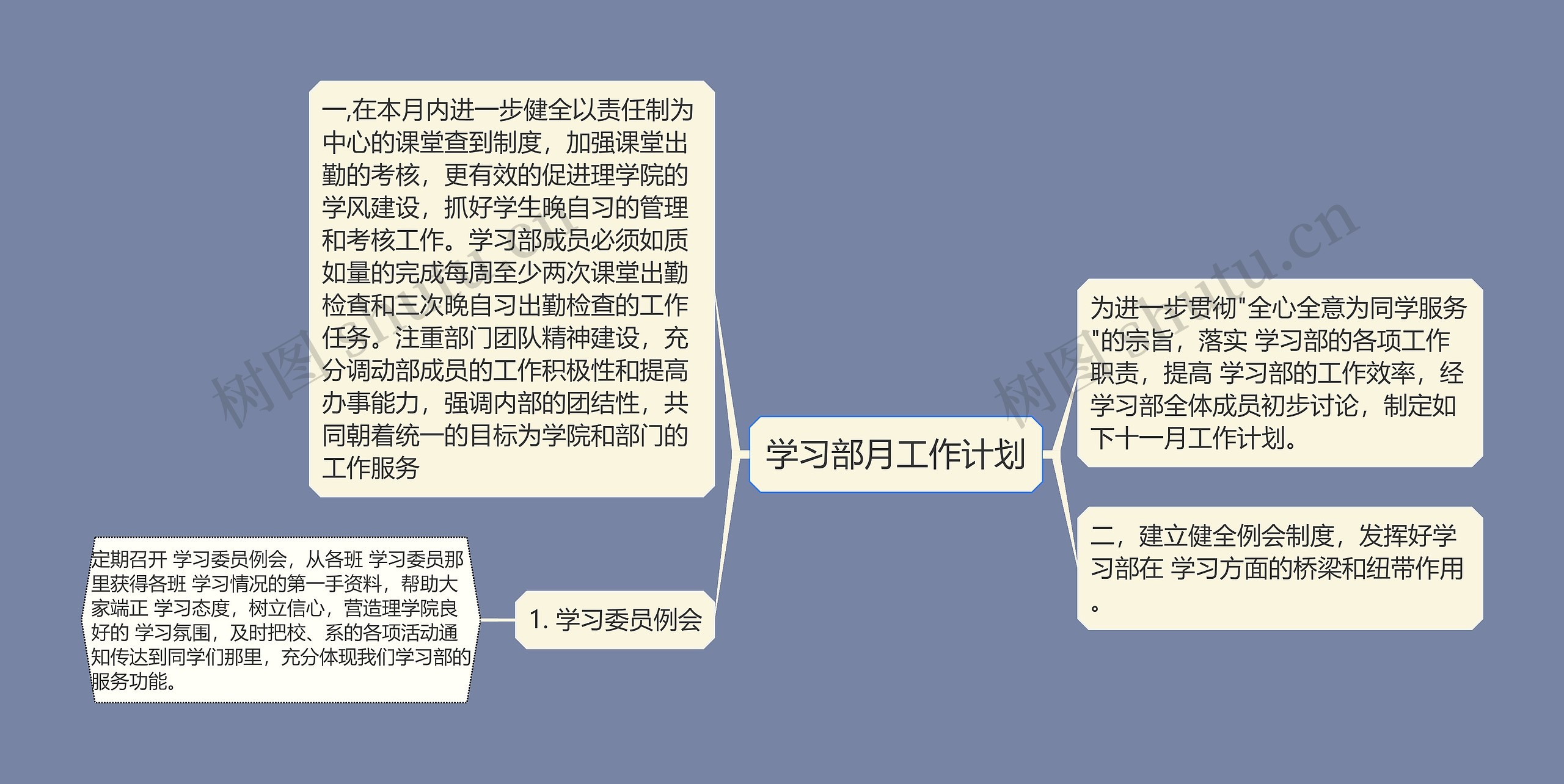 学习部月工作计划思维导图