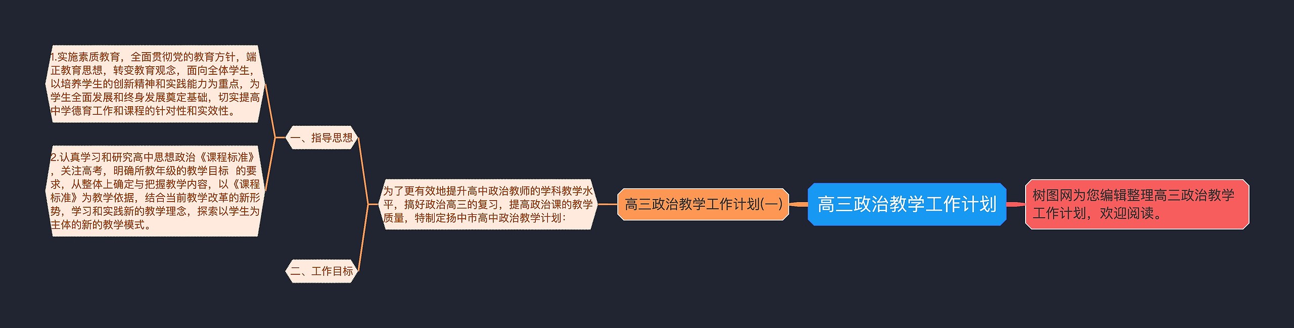 高三政治教学工作计划思维导图