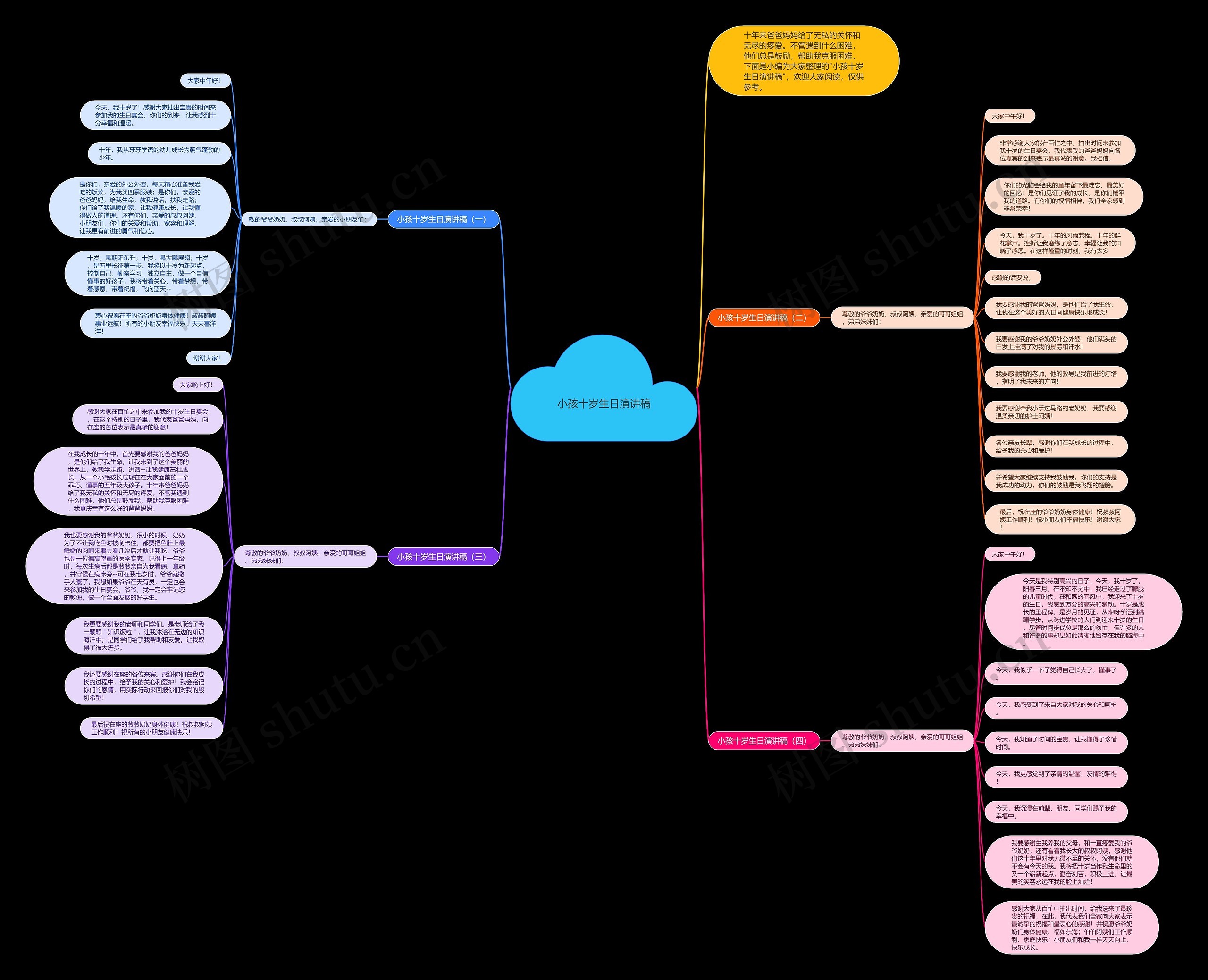 小孩十岁生日演讲稿思维导图