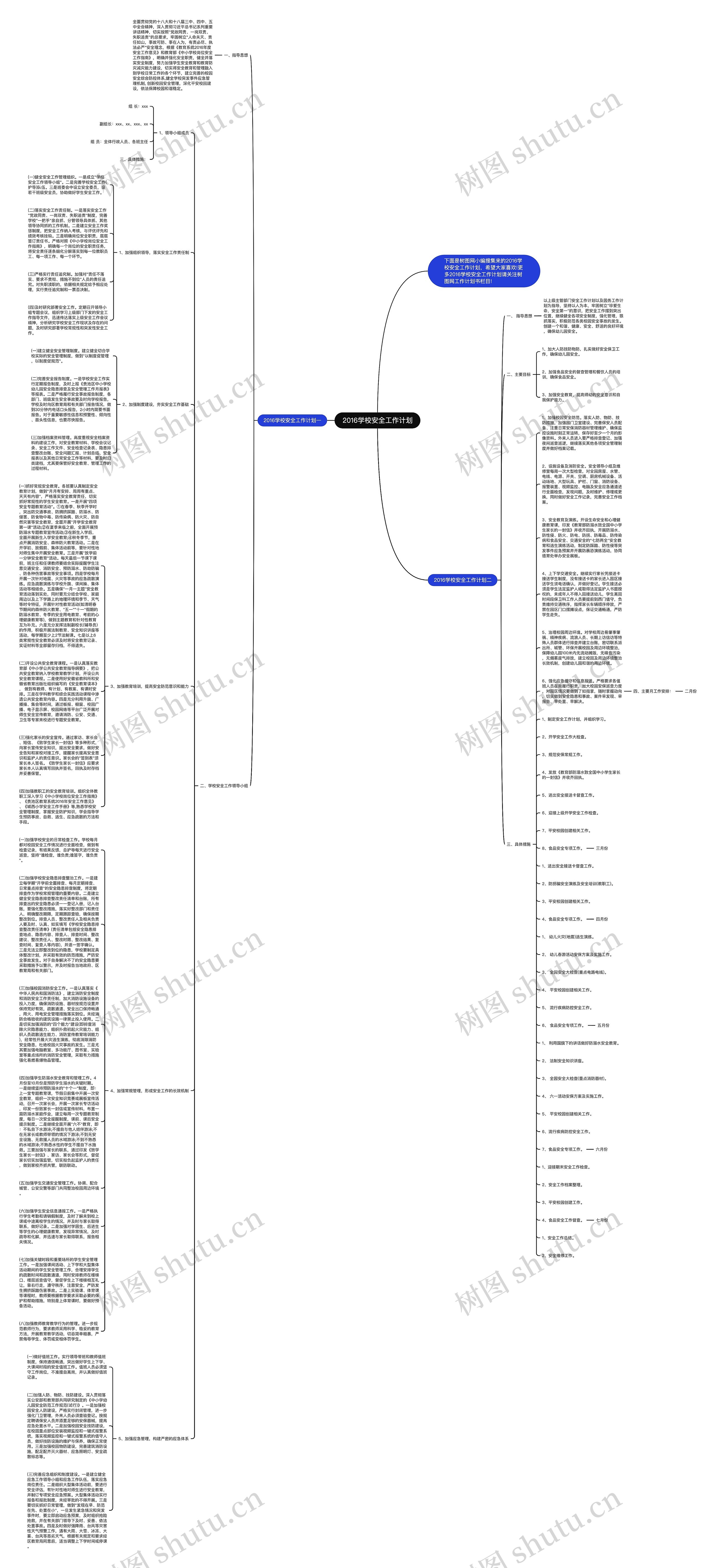 2016学校安全工作计划思维导图