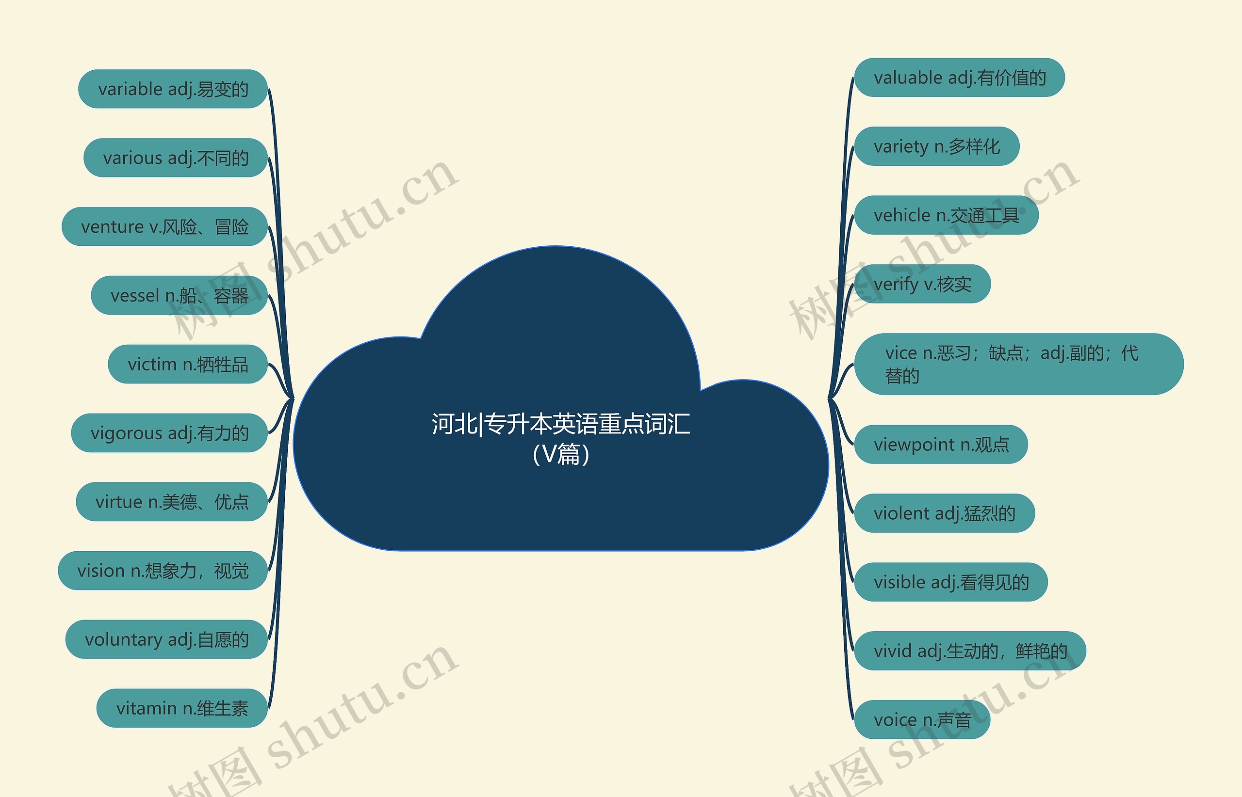 河北|专升本英语重点词汇（V篇）