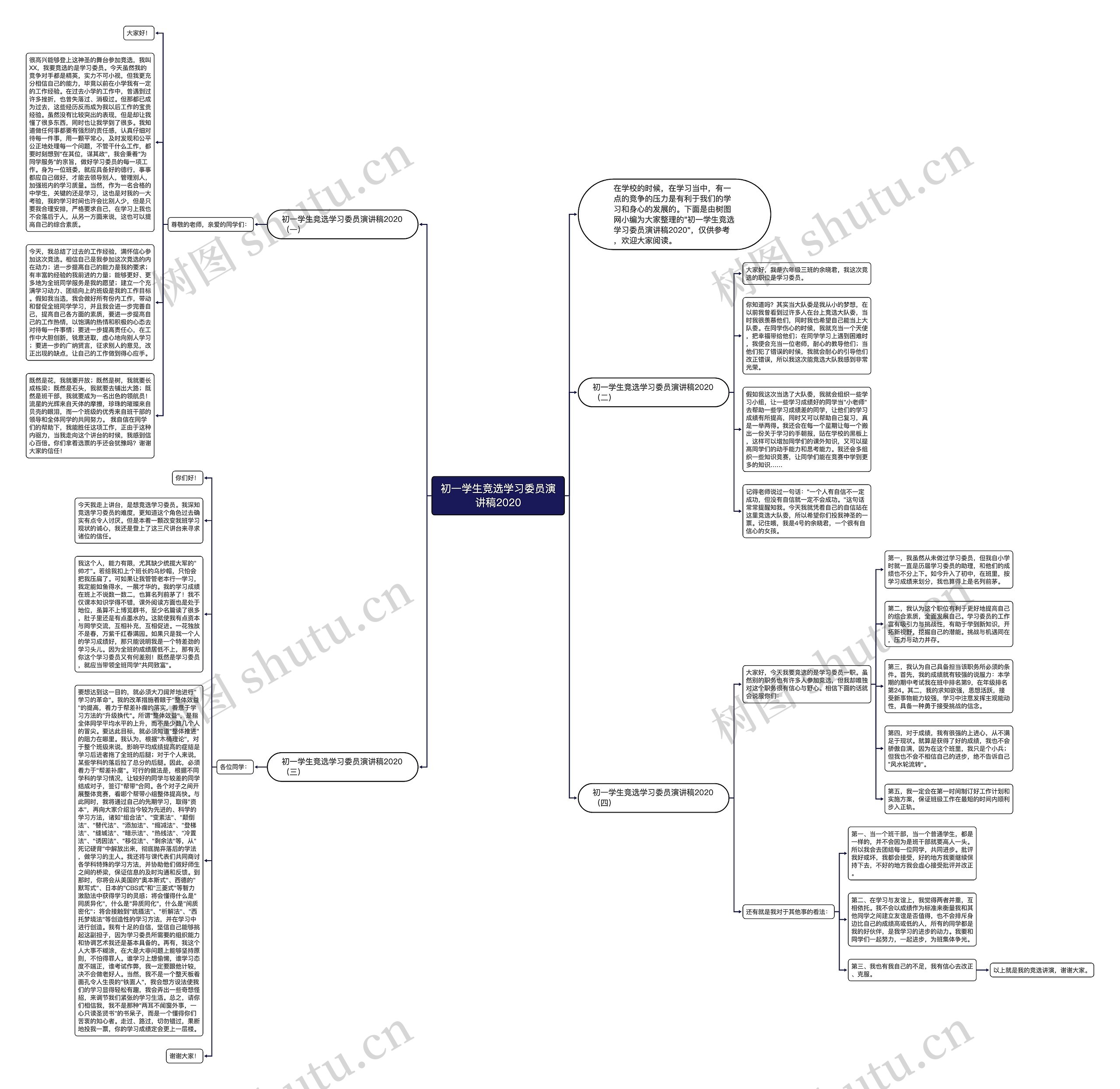初一学生竞选学习委员演讲稿2020思维导图