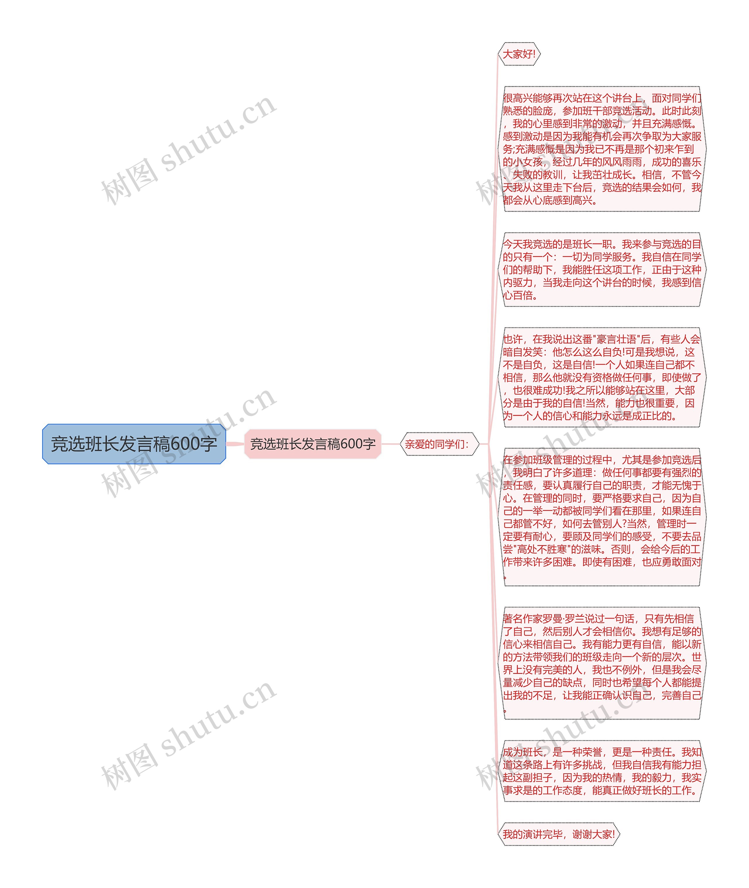 竞选班长发言稿600字思维导图