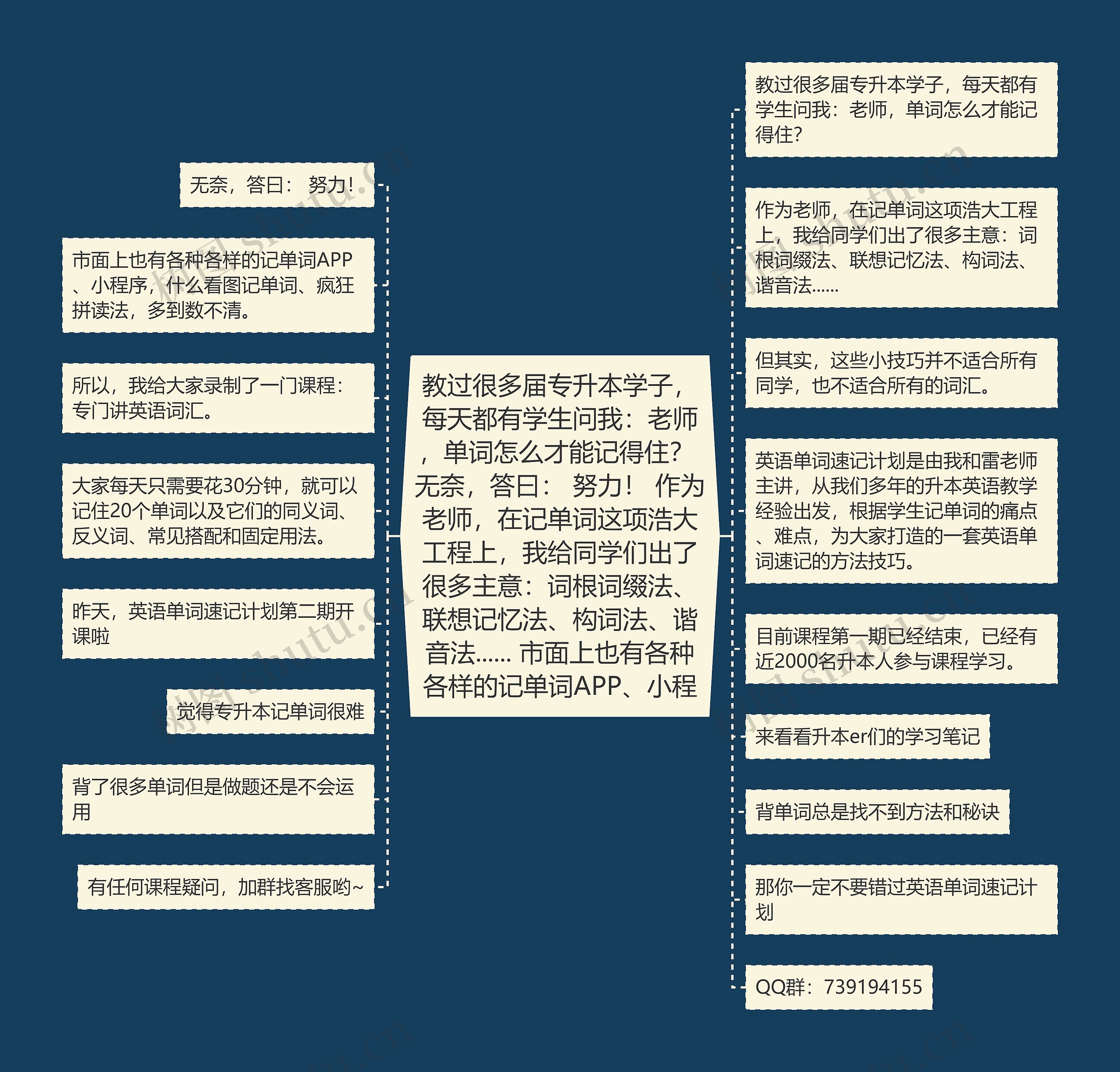 教过很多届专升本学子,每天都有学生问我:老师,单词怎么才能记得住? 无奈,答曰: 努力! 作为老师,在记单词这项浩大工程上,我给同学们出了很多主意:词根词缀法、联想记忆法、构词法、谐音法...... 市面上也有各种各样的记单词APP、小程 教过很多届专升本学子,每天都有学生问我:老师,单词怎么才能记得住? 无奈,答曰: 努力! 作为老师,在记单词这项浩大工程上,我给同学们出了很多主意:词根词缀法、联想记忆法、构词法、谐音法...... 市面上也有各种各样的记单词APP、小程