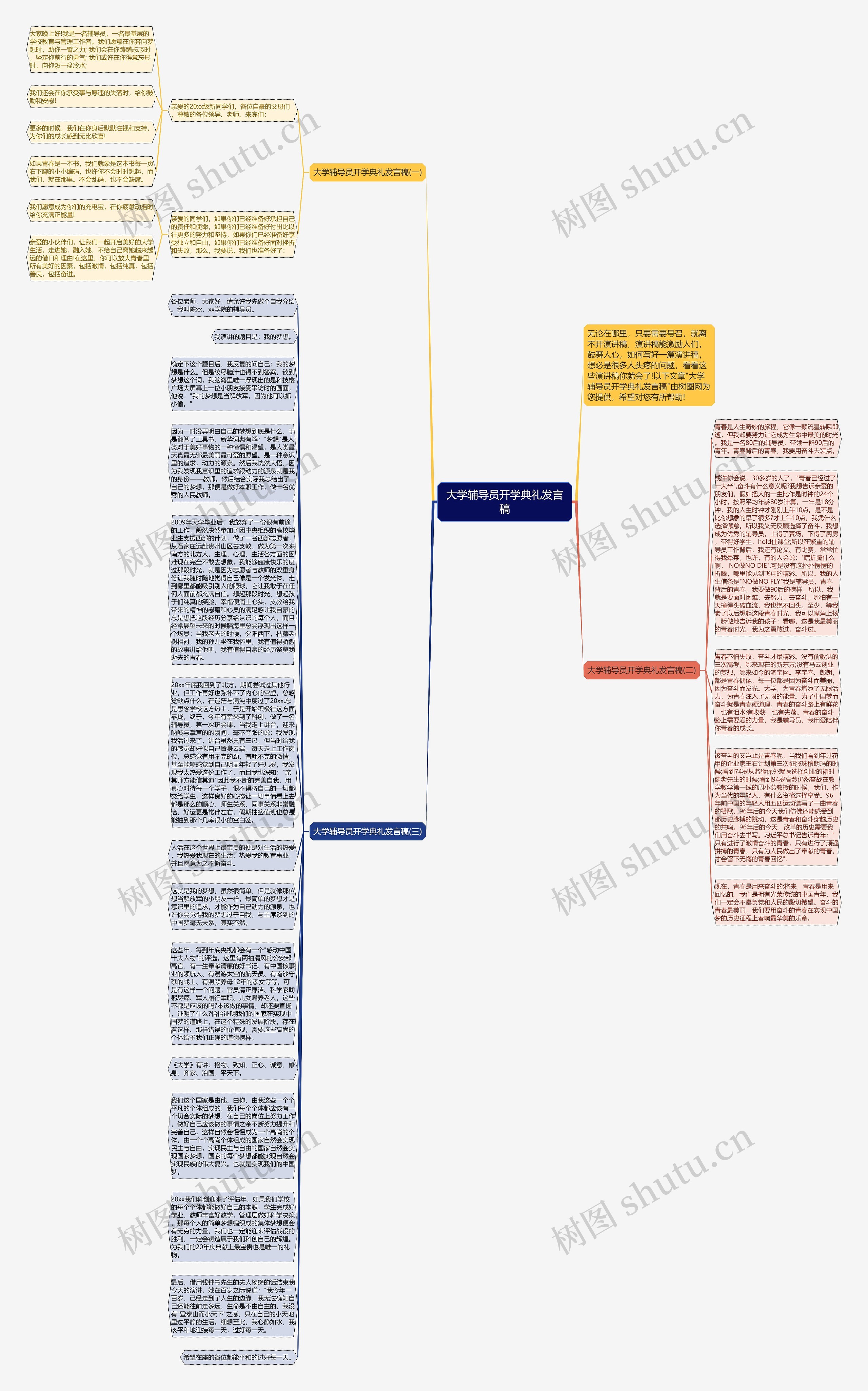 大学辅导员开学典礼发言稿思维导图