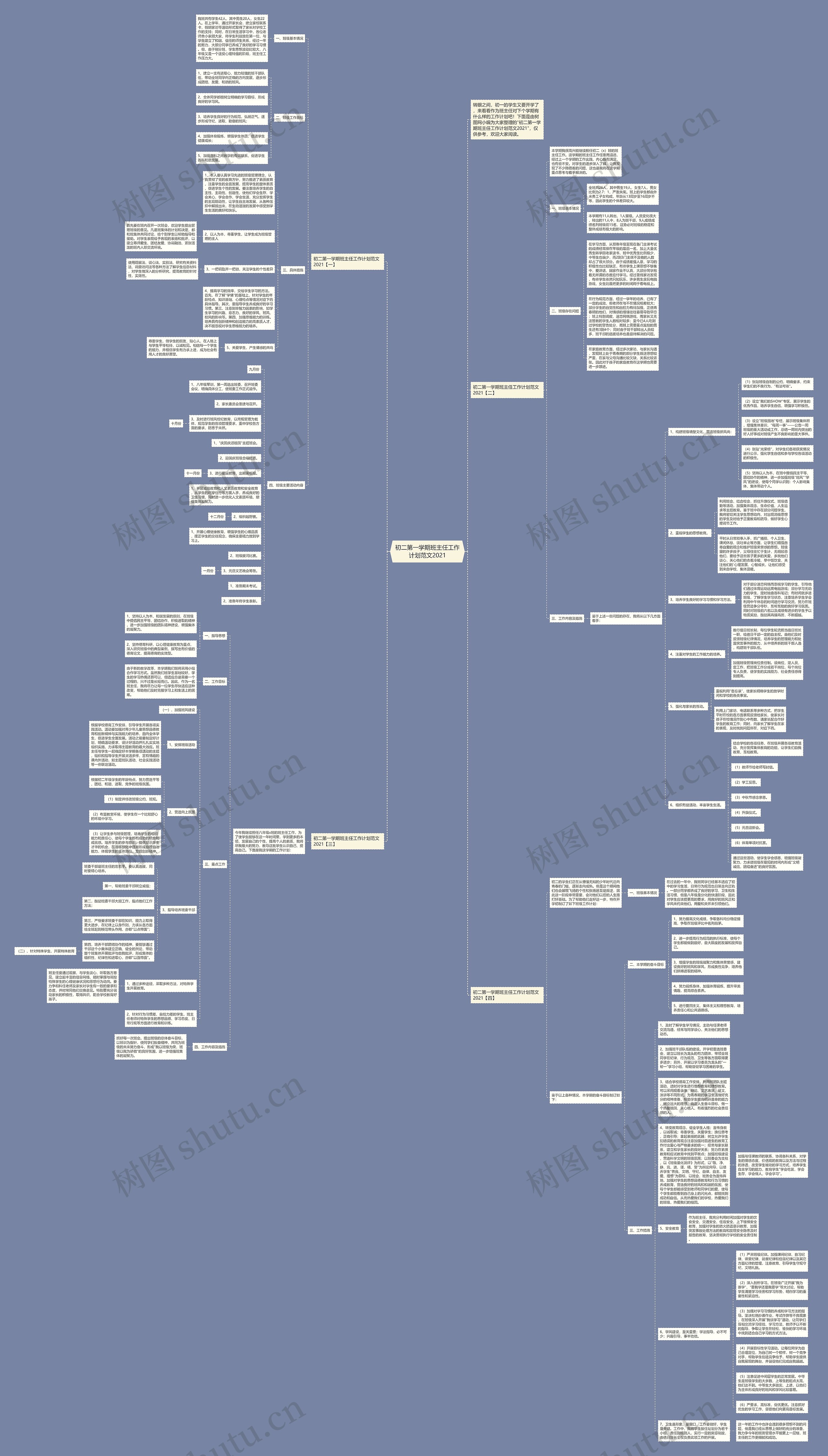 初二第一学期班主任工作计划范文2021思维导图