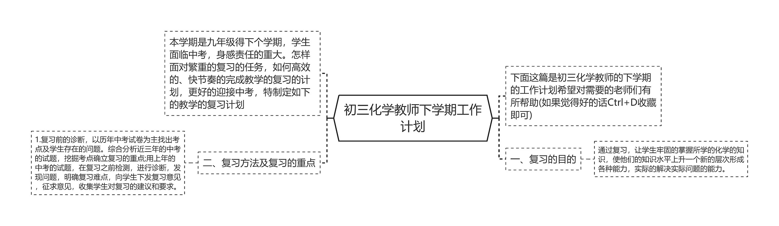 初三化学教师下学期工作计划