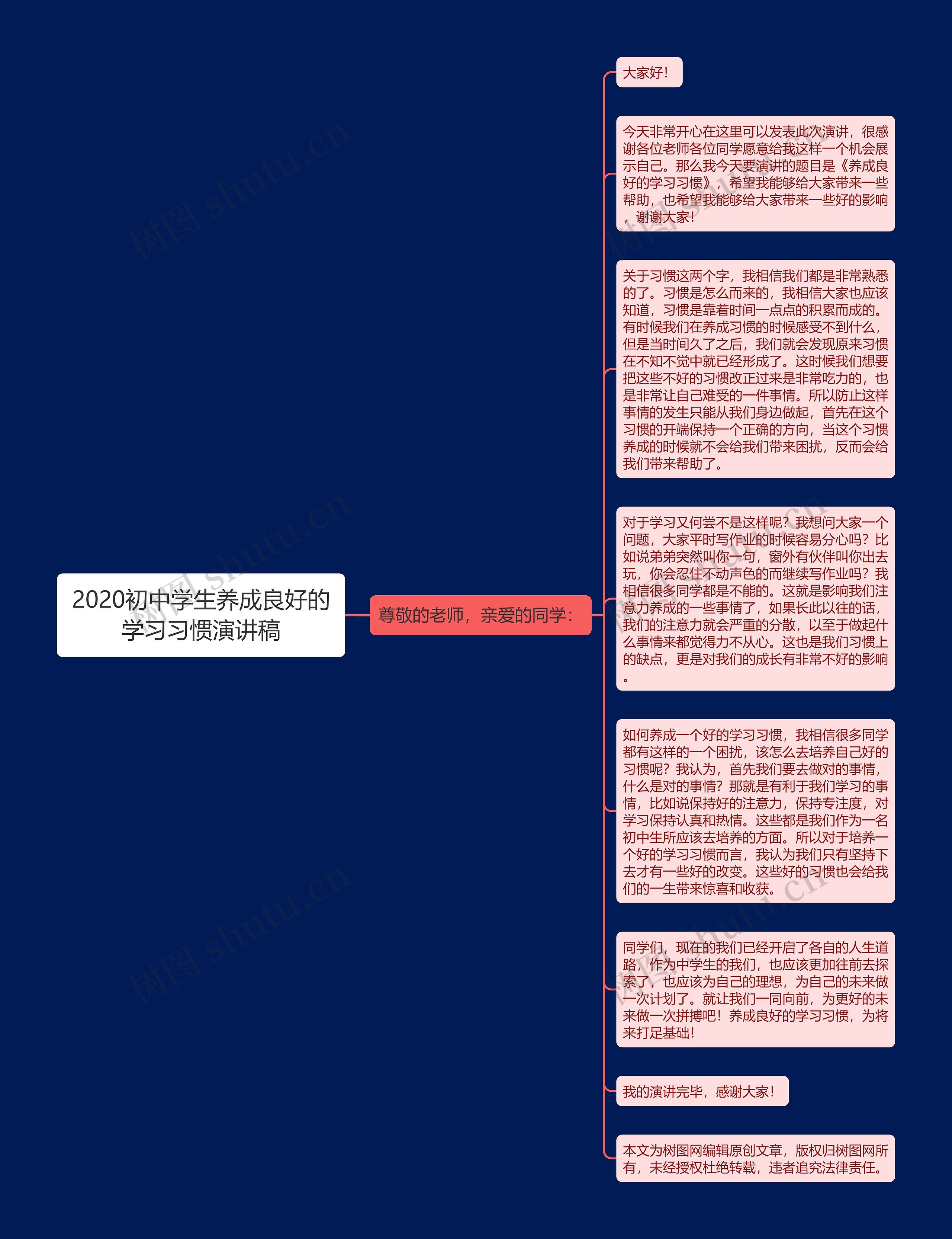 2020初中学生养成良好的学习习惯演讲稿思维导图