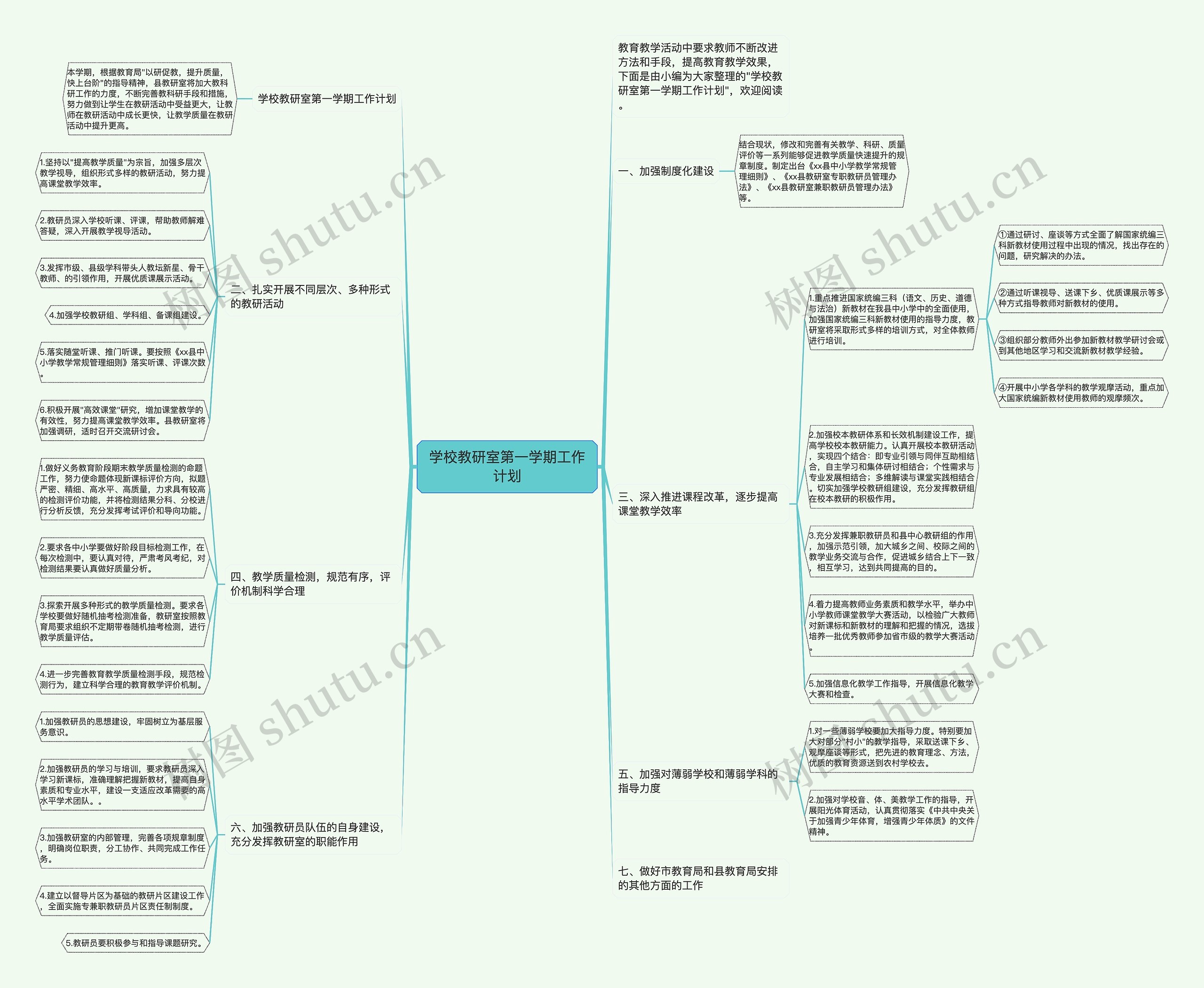 学校教研室第一学期工作计划思维导图