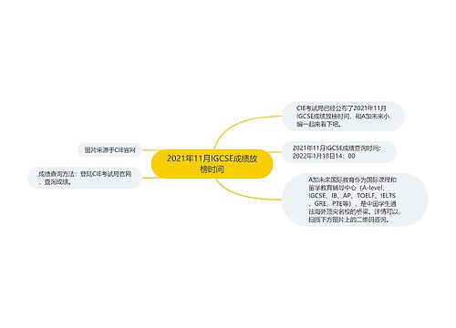 2021年11月IGCSE成绩放榜时间