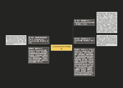 江苏五年制专转本英语题型