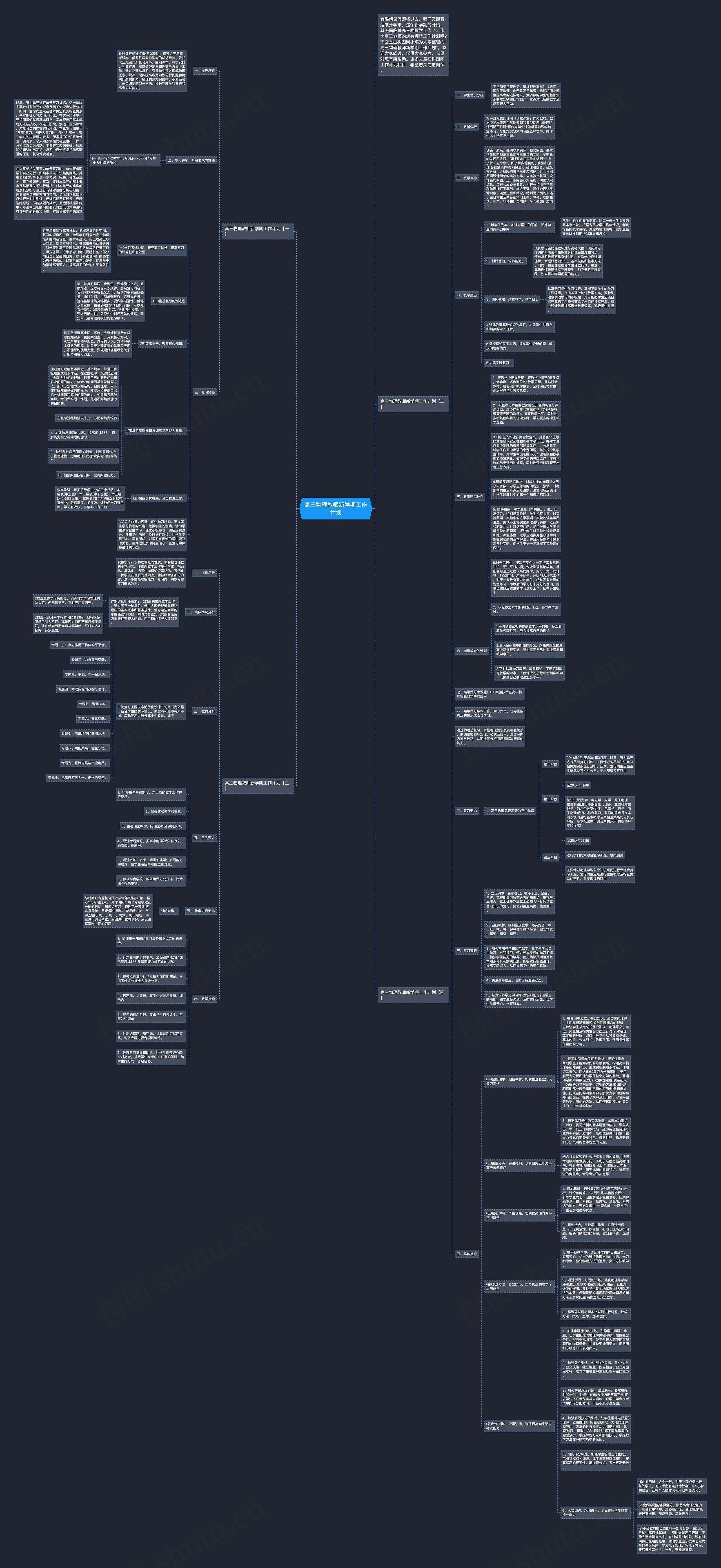 高三物理教师新学期工作计划思维导图