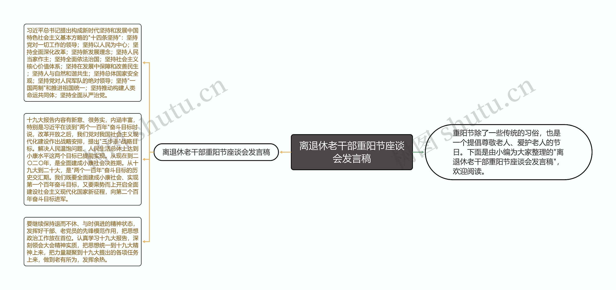 离退休老干部重阳节座谈会发言稿思维导图