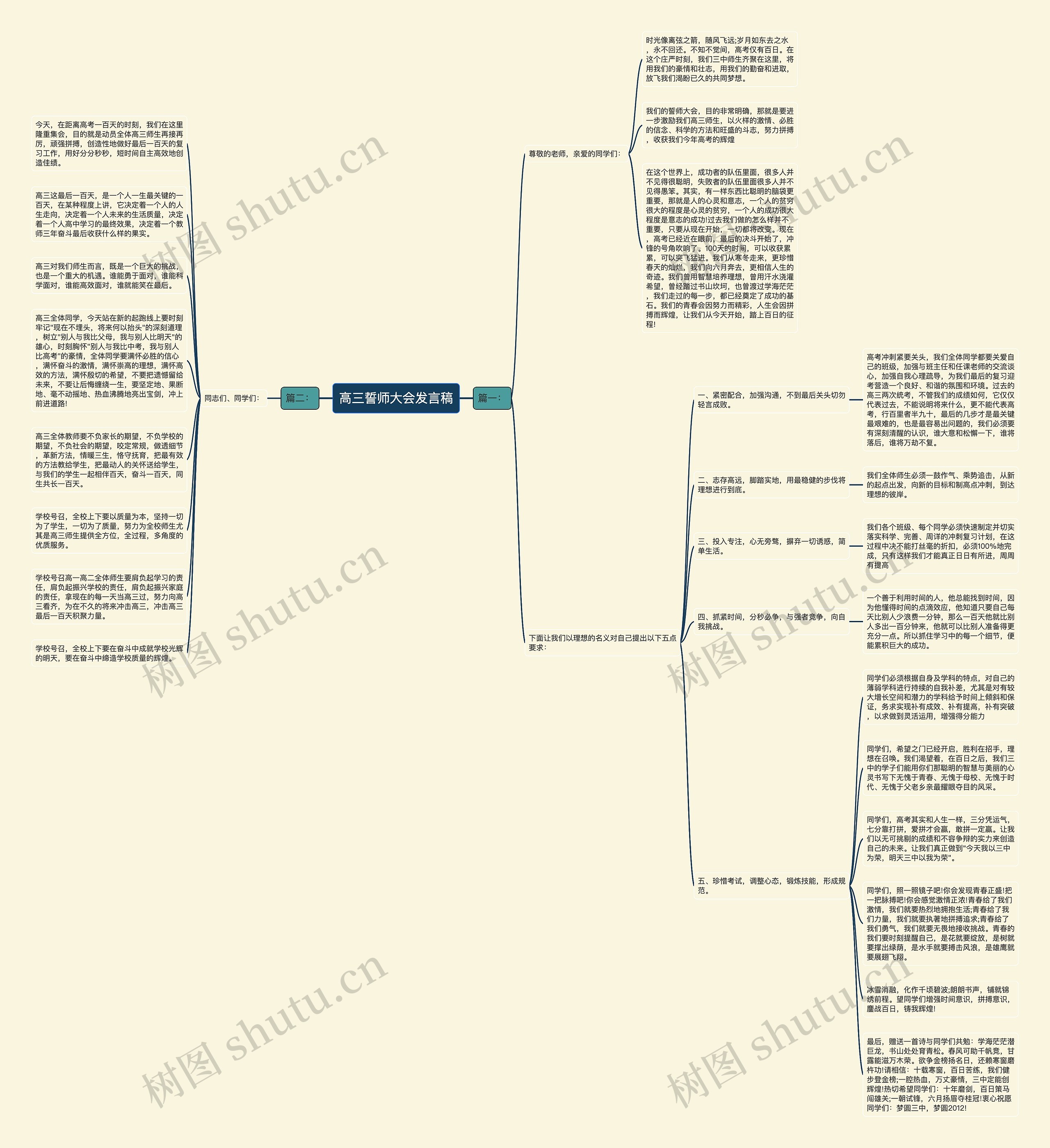 高三誓师大会发言稿思维导图