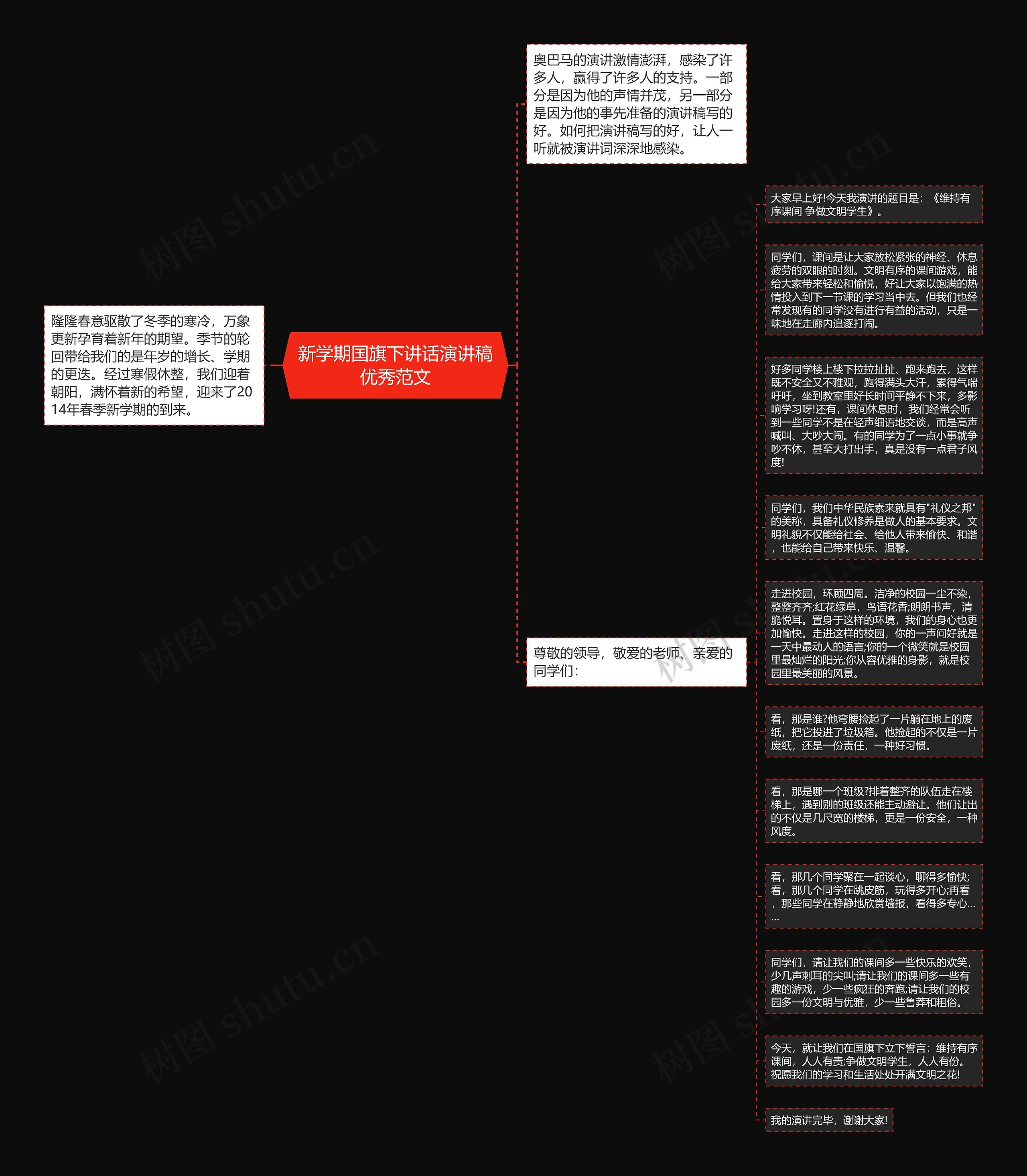 新学期国旗下讲话演讲稿优秀范文思维导图