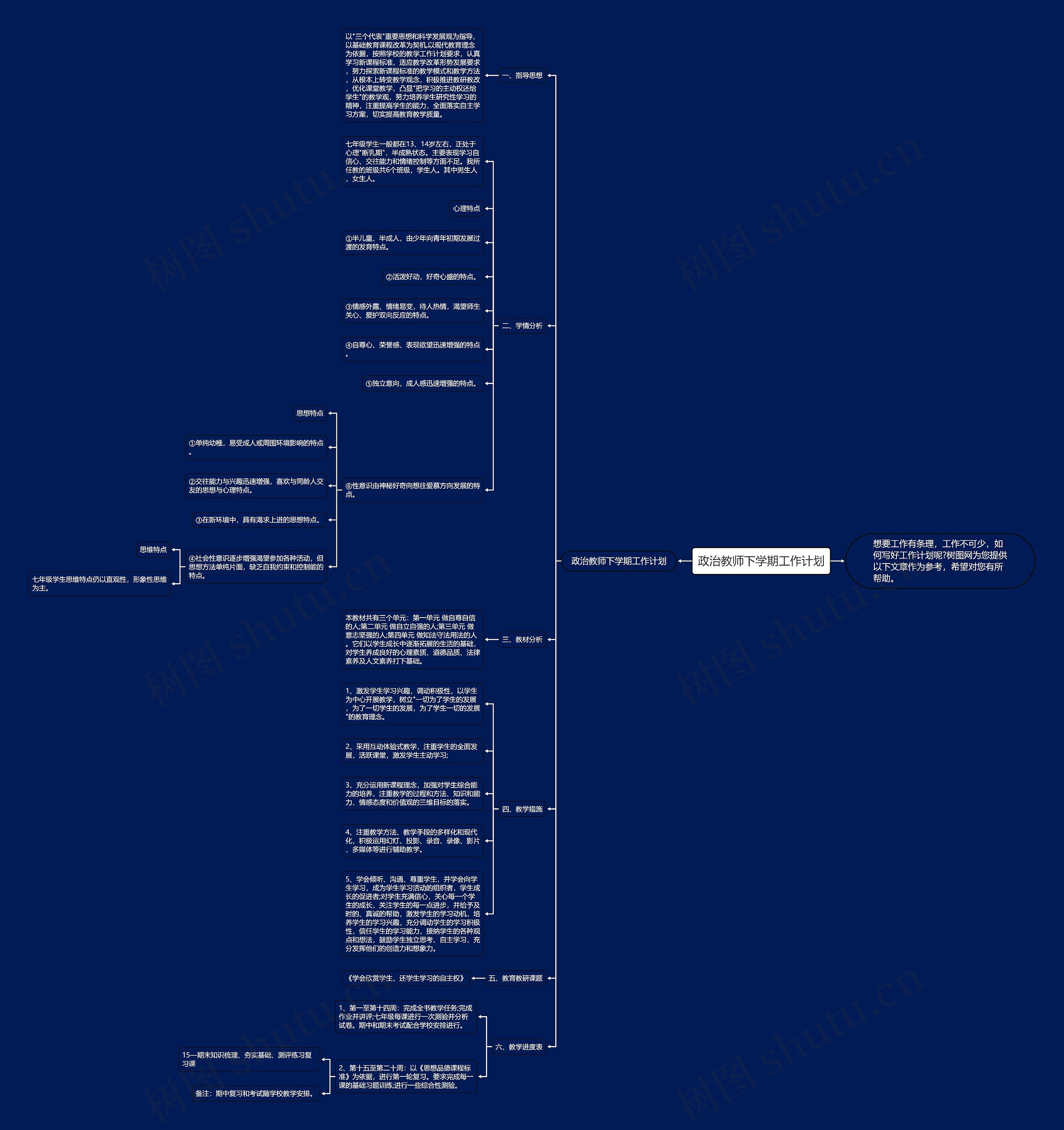 政治教师下学期工作计划思维导图